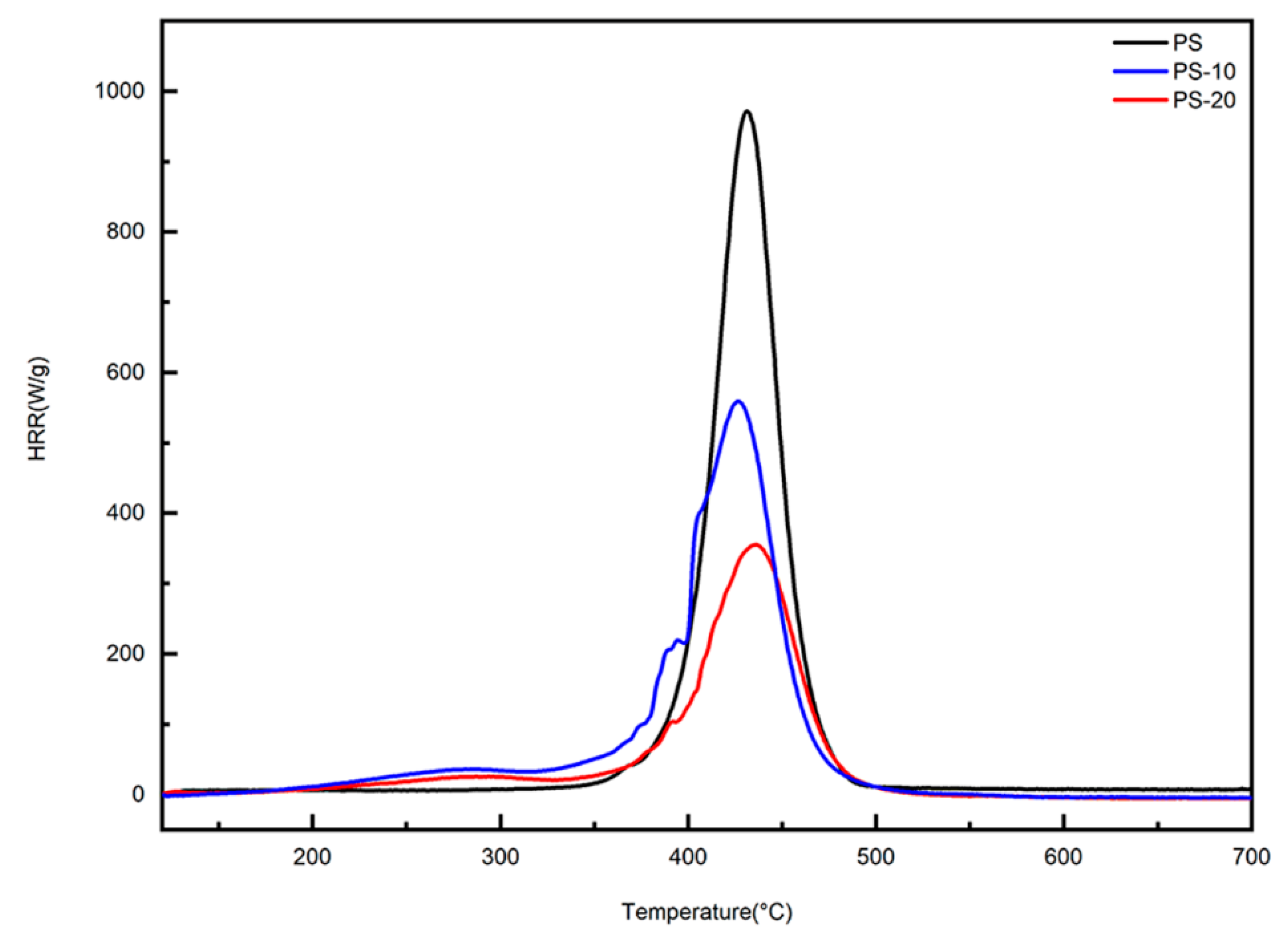 Materials 13 00127 g007