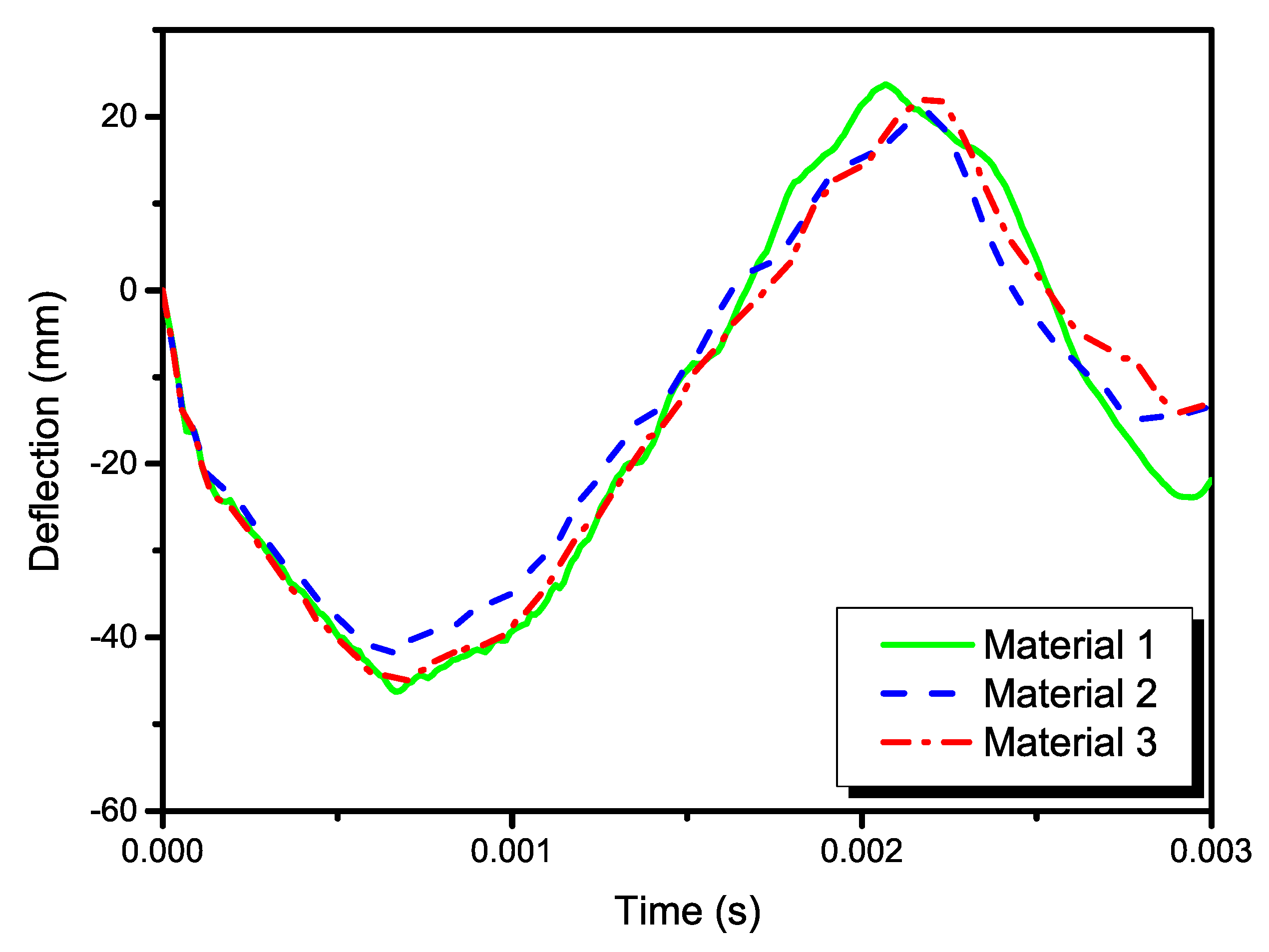 Materials 13 00129 g003