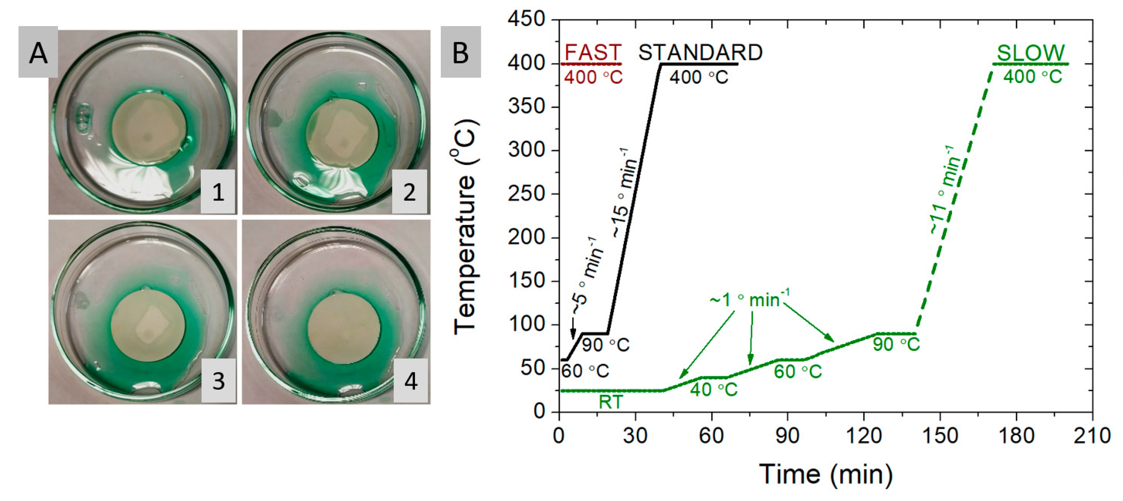 Materials 13 00131 g003