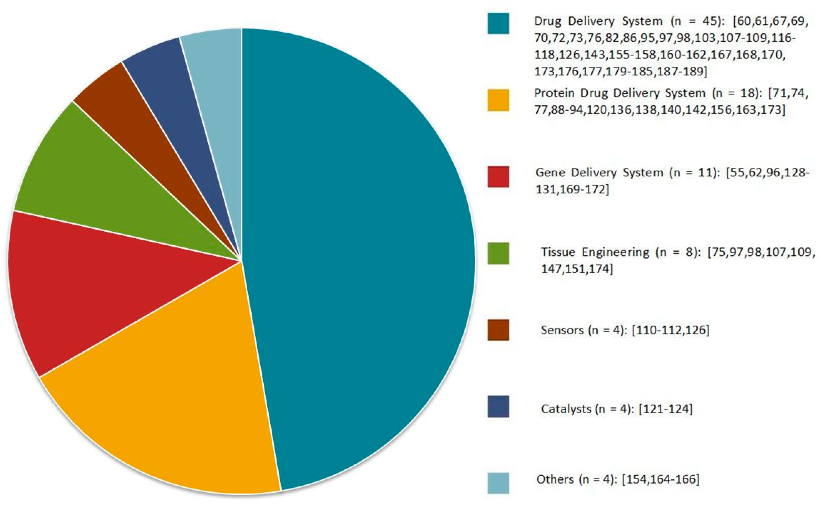 Materials 13 00133 g010