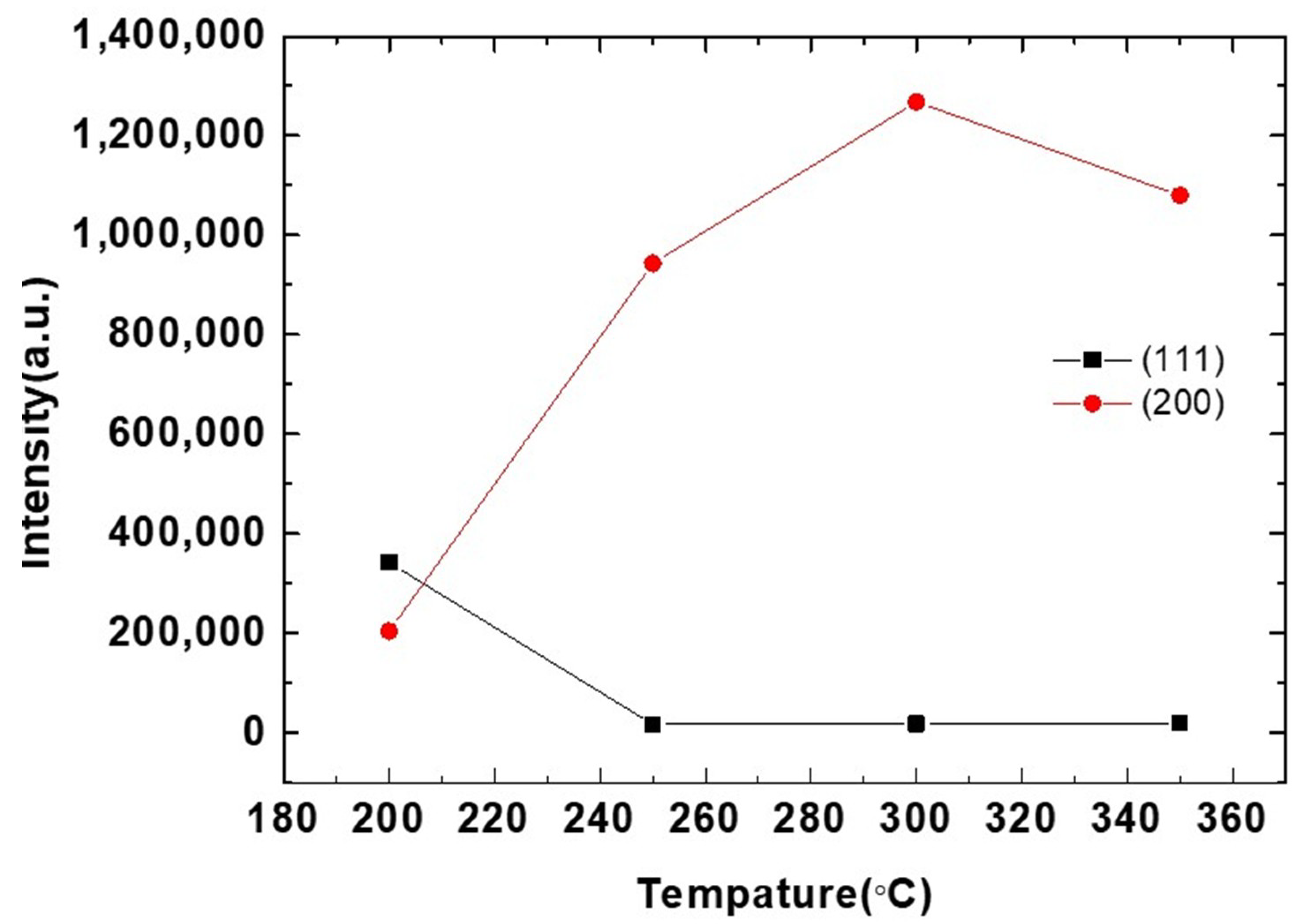 Materials 13 00134 g003