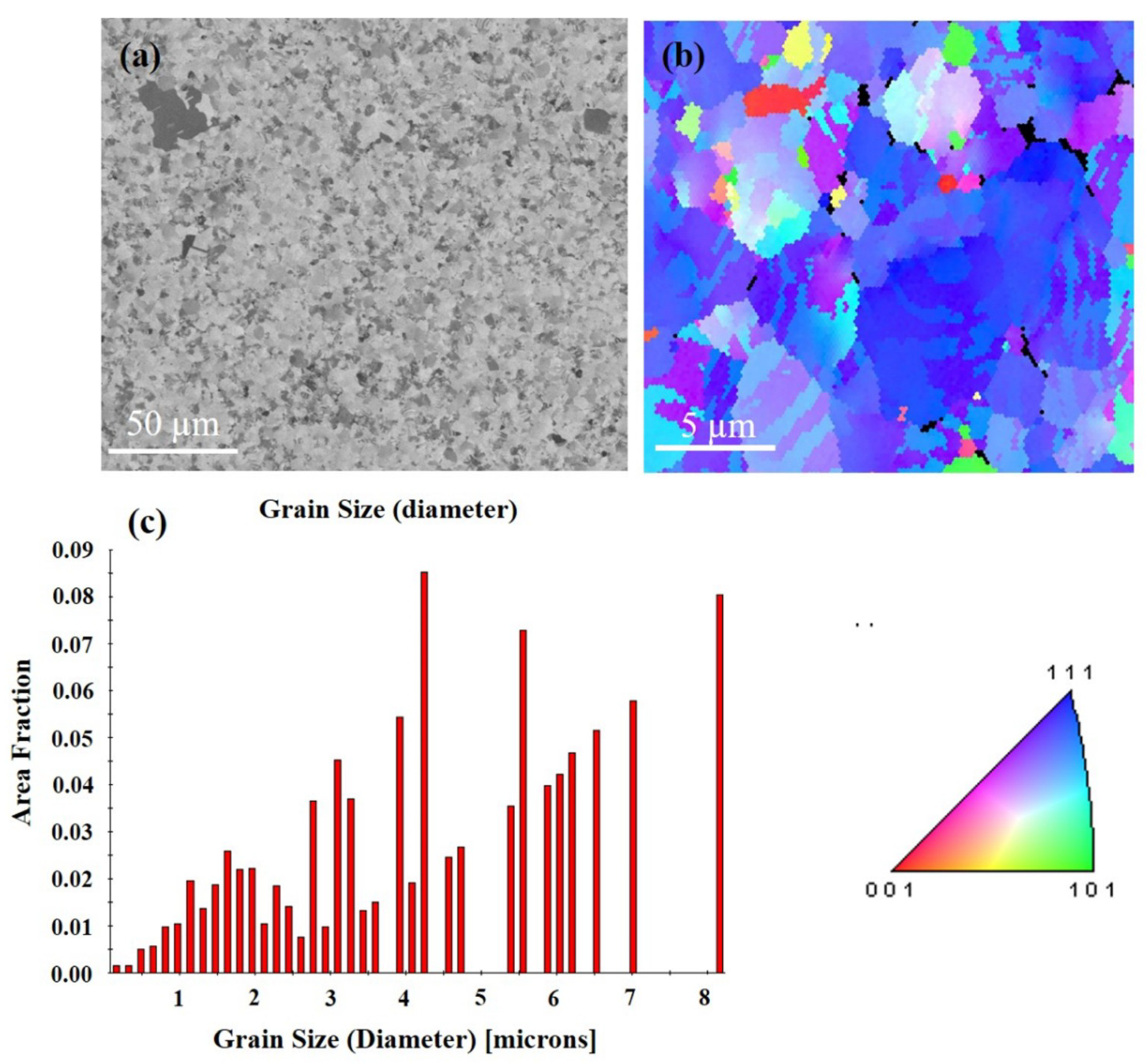Materials 13 00134 g004
