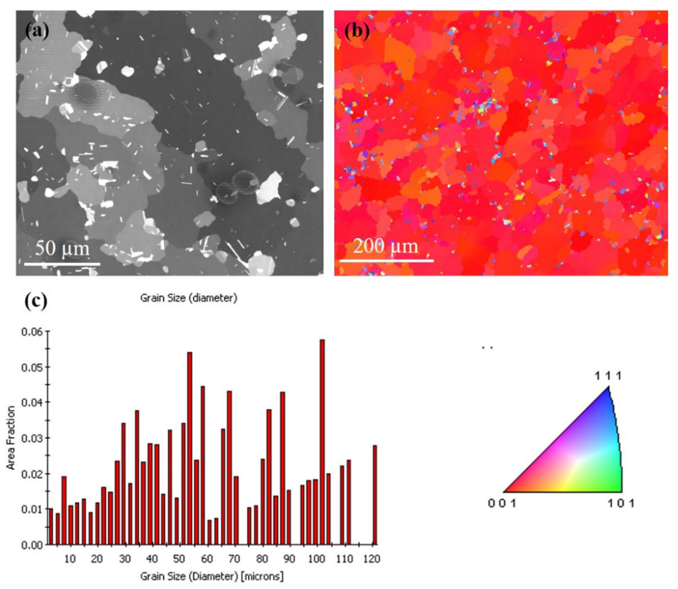 Materials 13 00134 g006