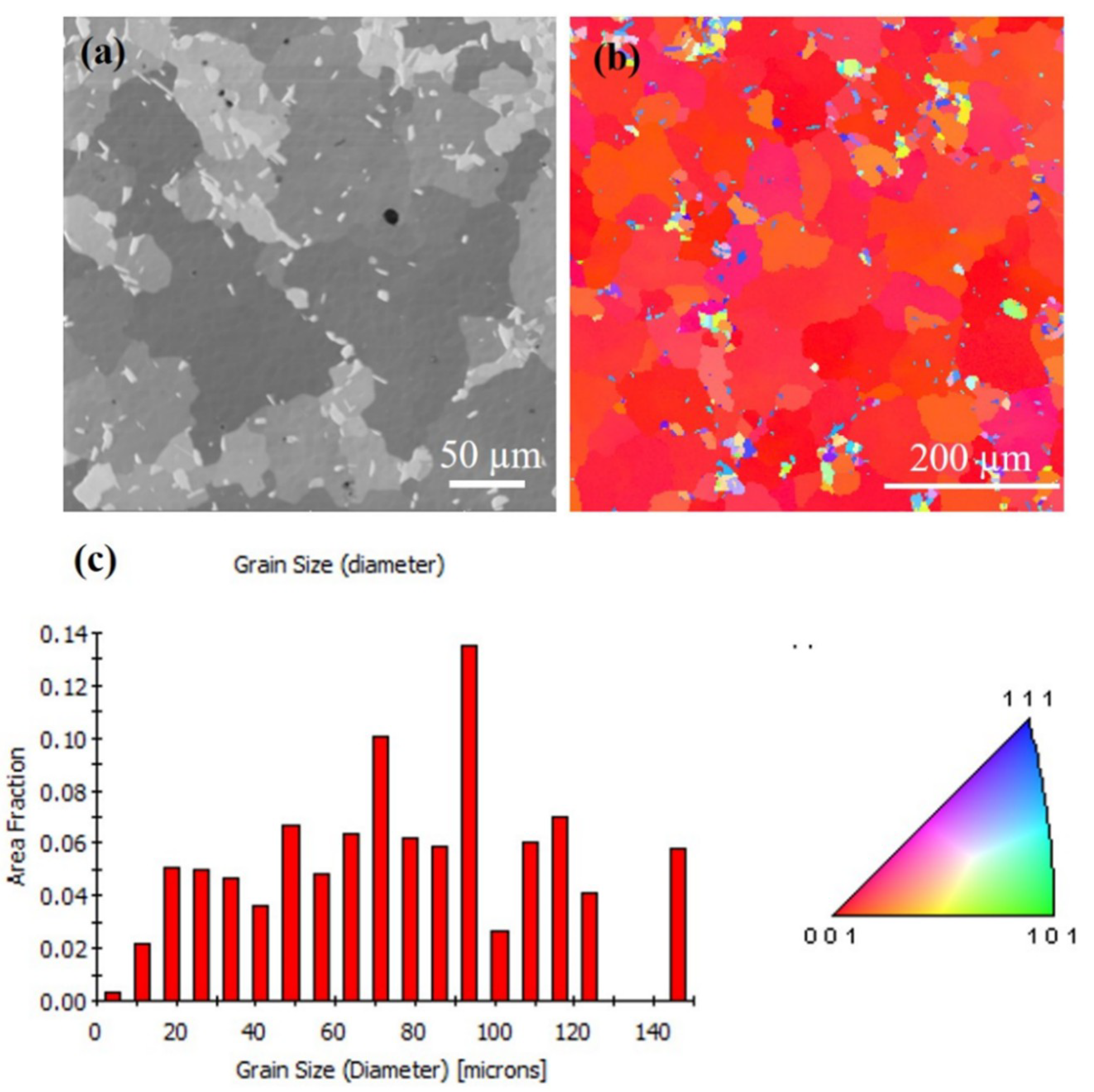 Materials 13 00134 g007