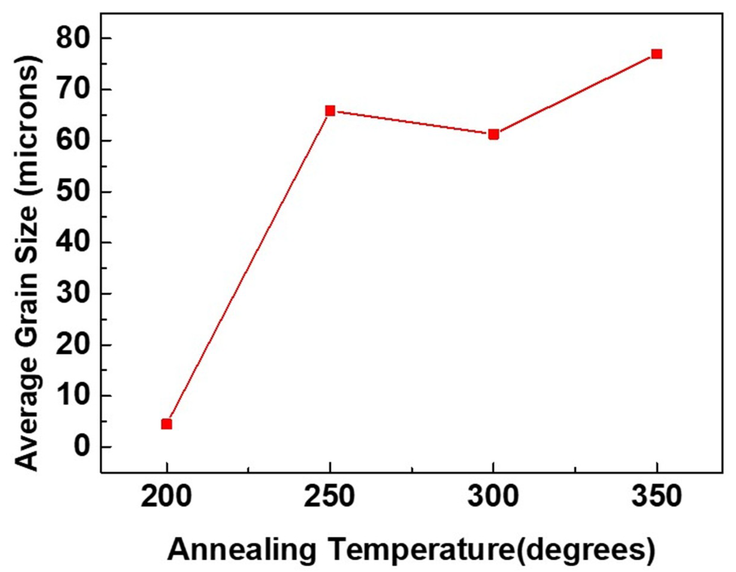 Materials 13 00134 g008
