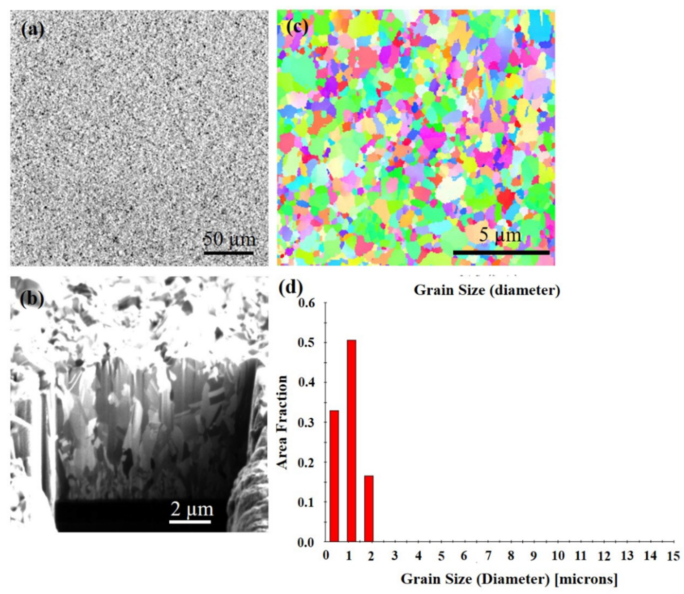 Materials 13 00134 g009