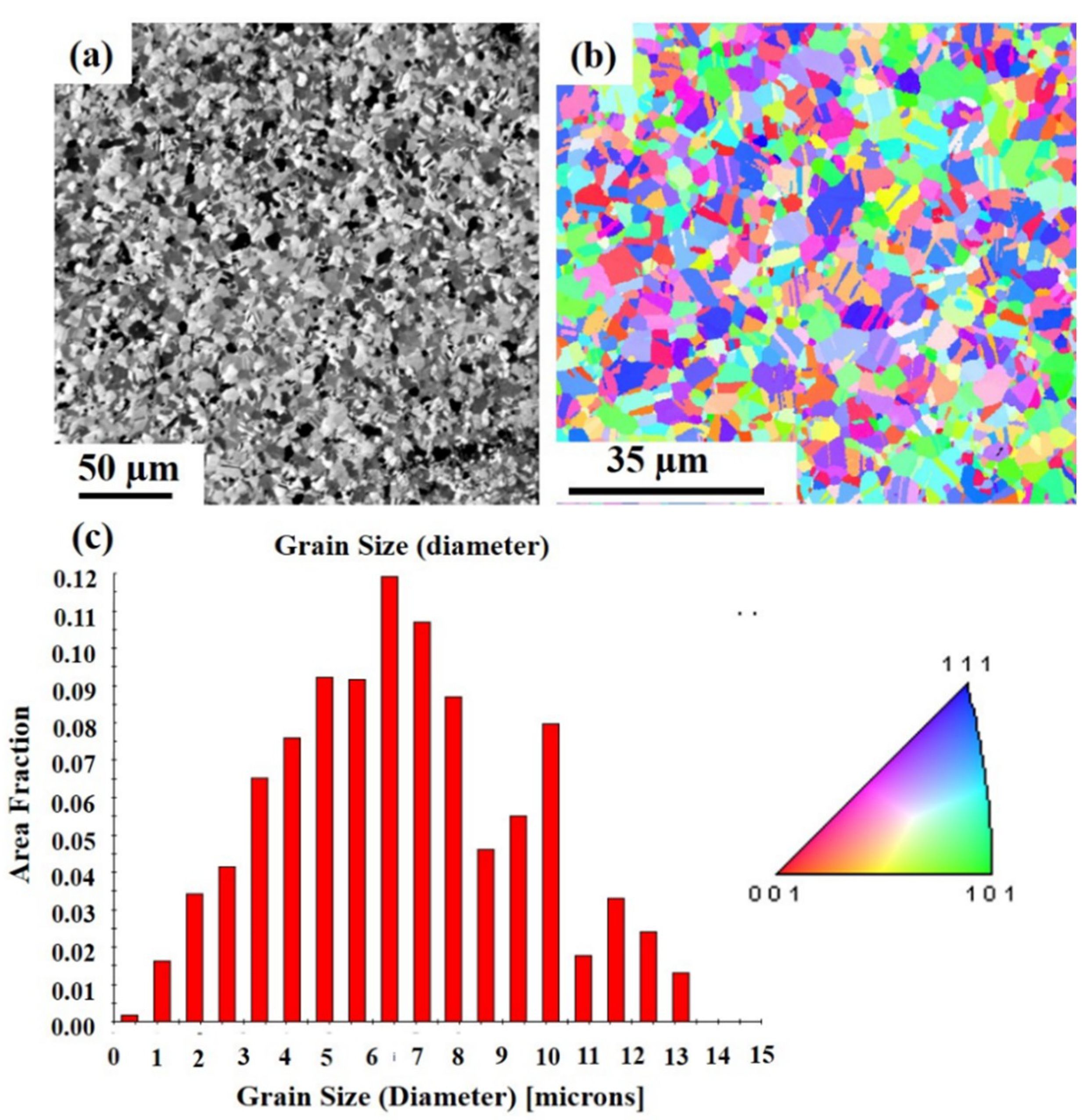 Materials 13 00134 g010