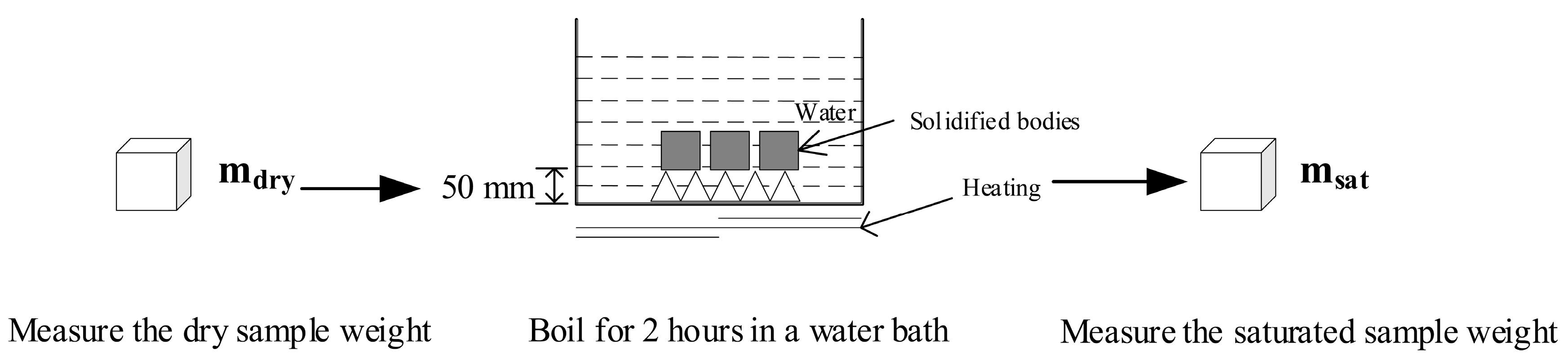 Materials 13 00141 g003
