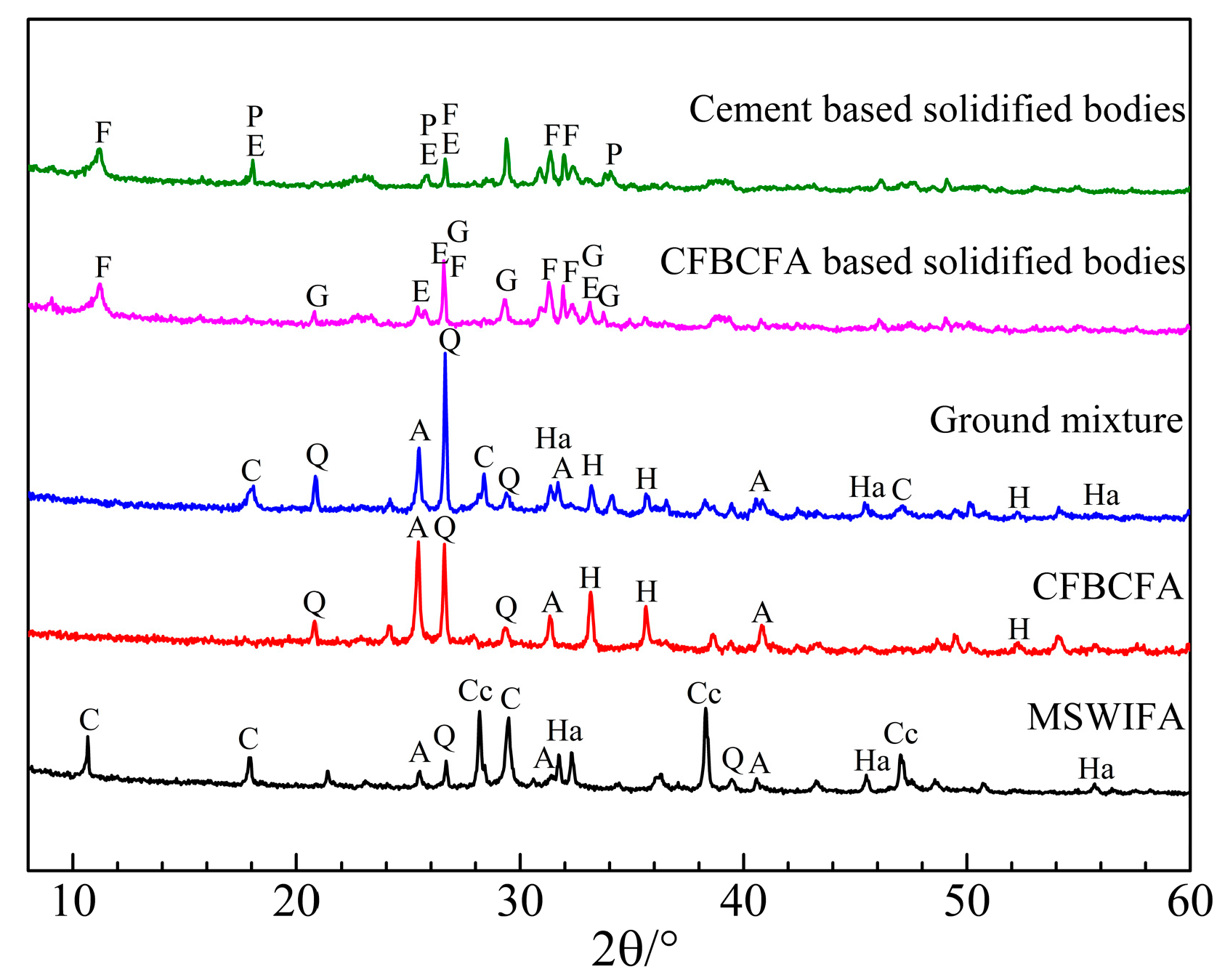 Materials 13 00141 g005