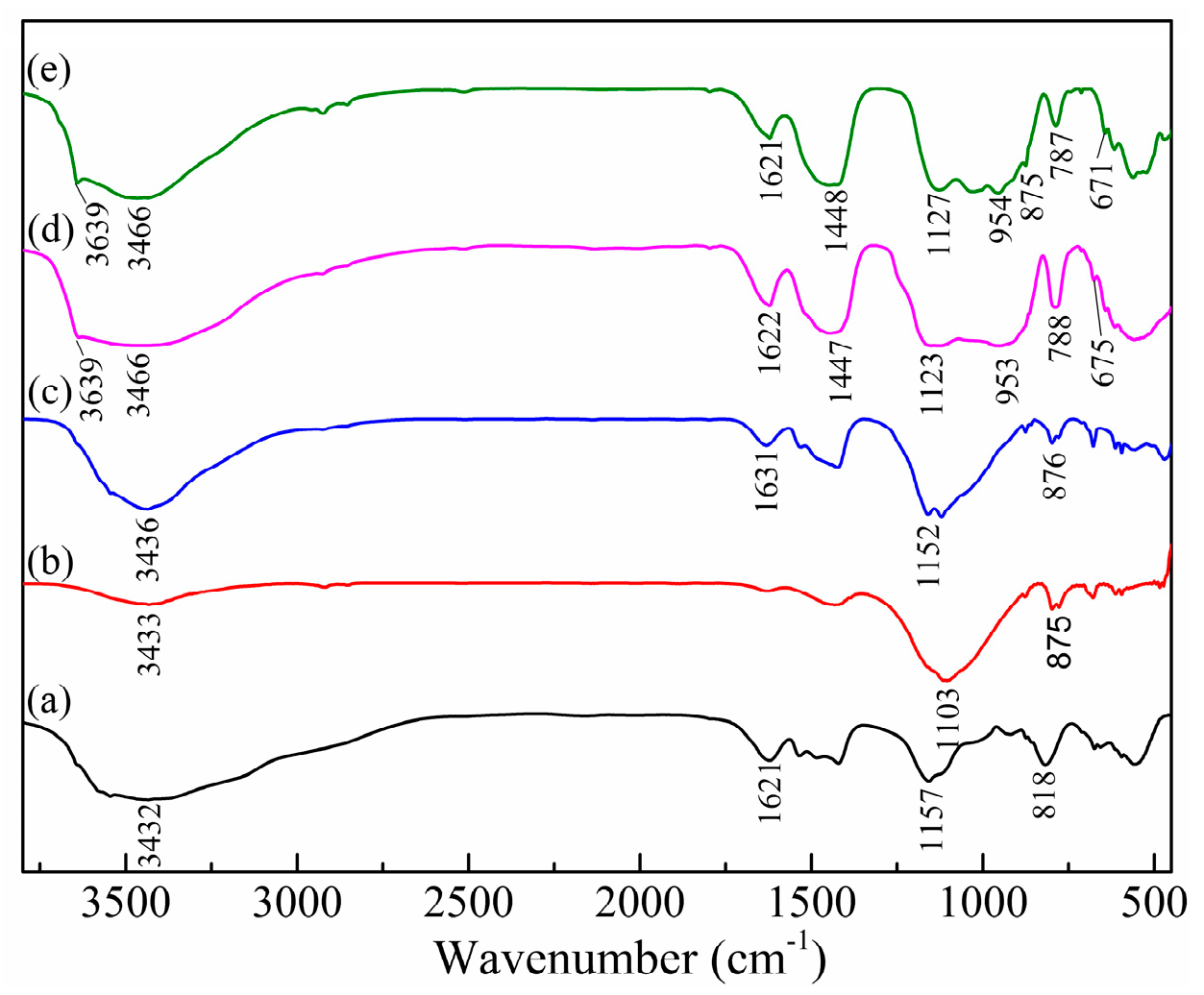 Materials 13 00141 g006