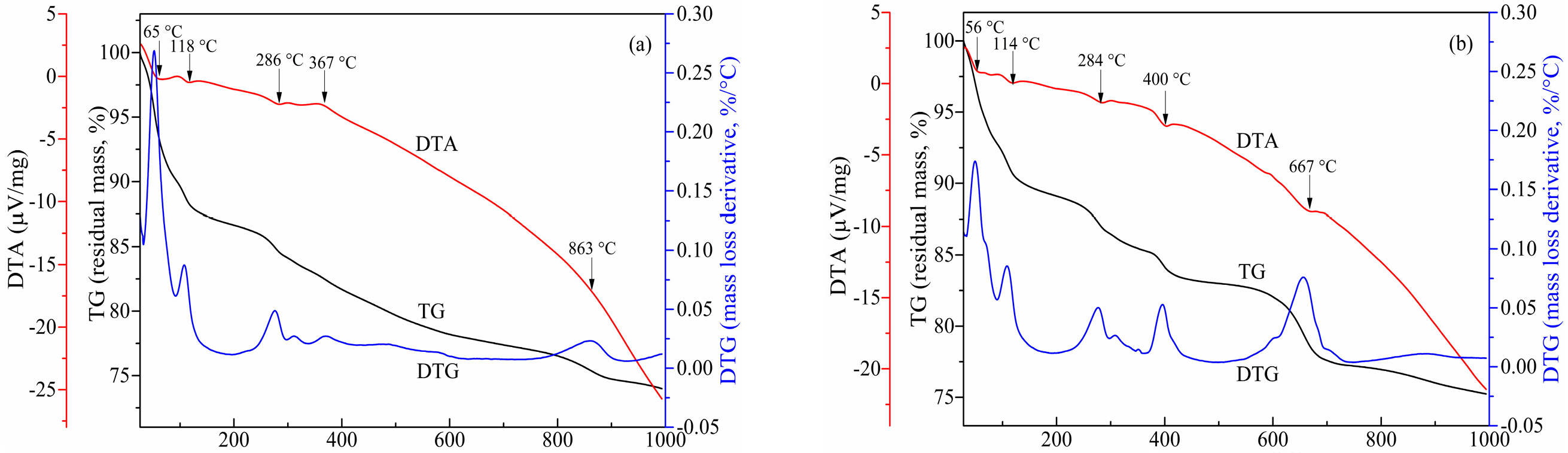 Materials 13 00141 g007