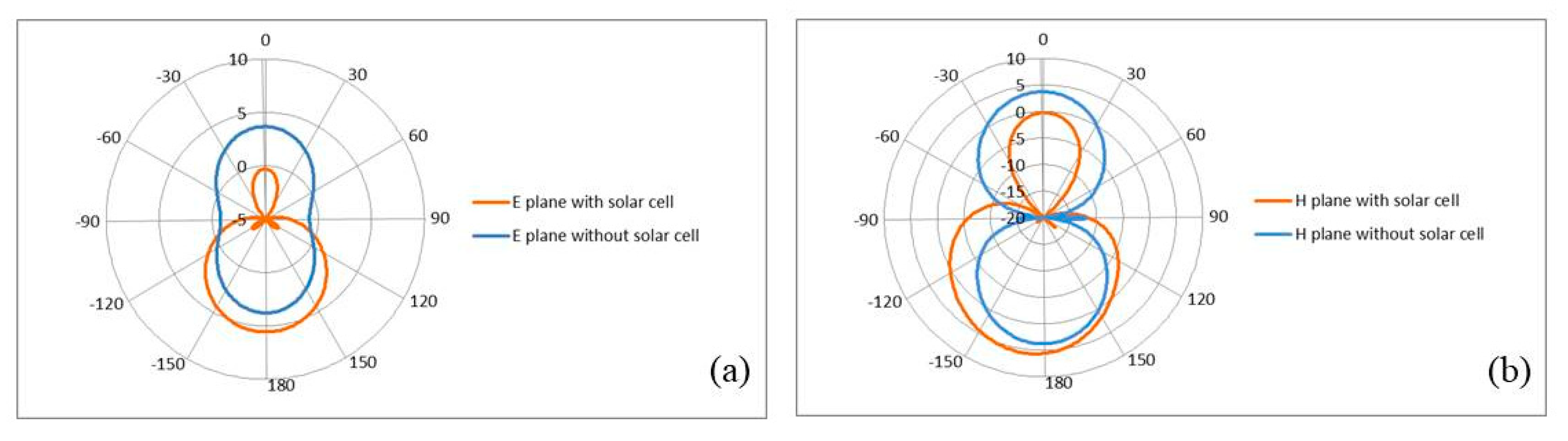 Materials 13 00142 g006a