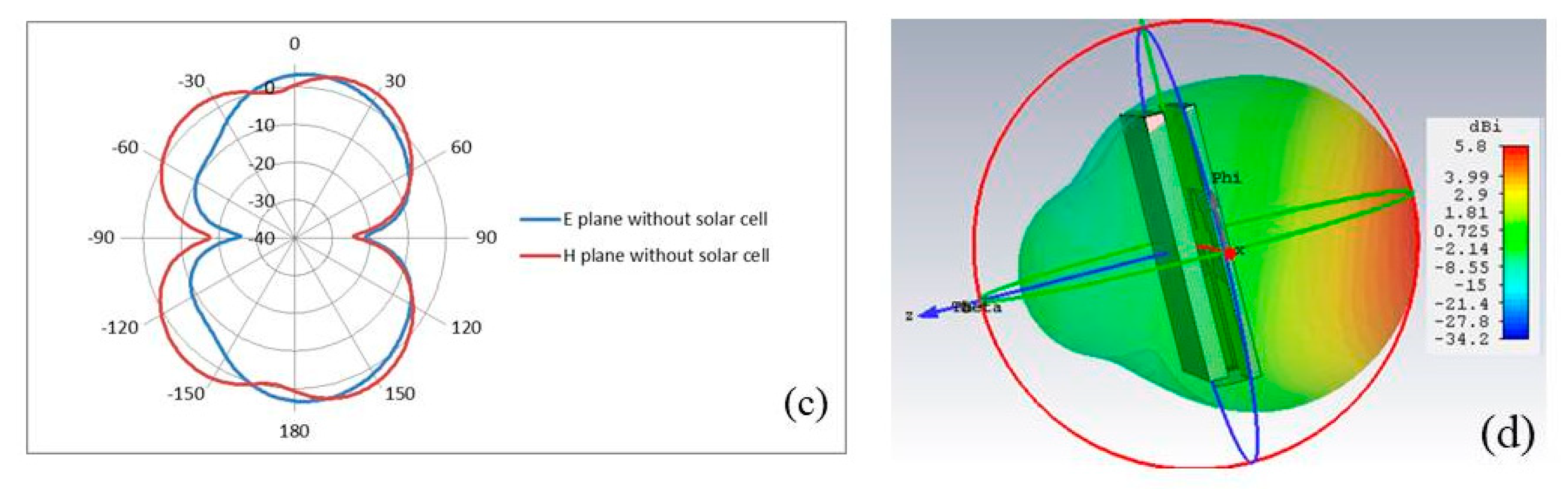 Materials 13 00142 g006b
