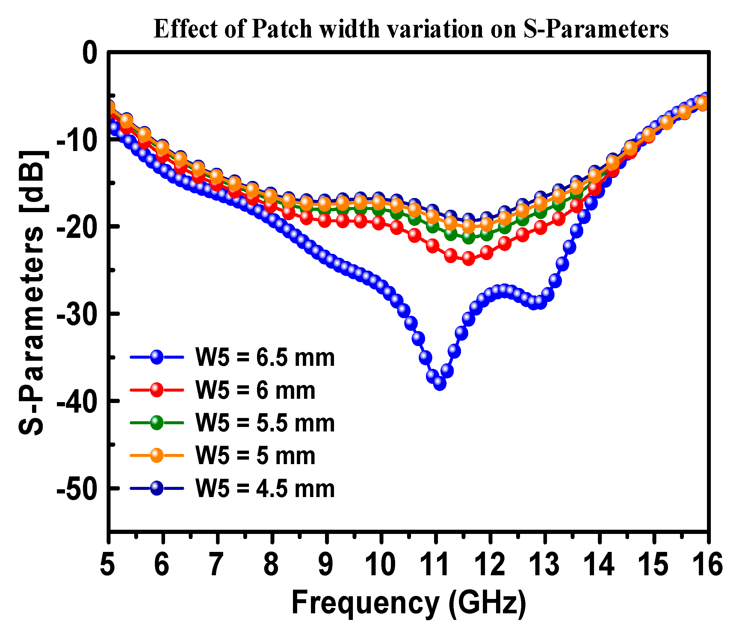 Materials 13 00142 g007