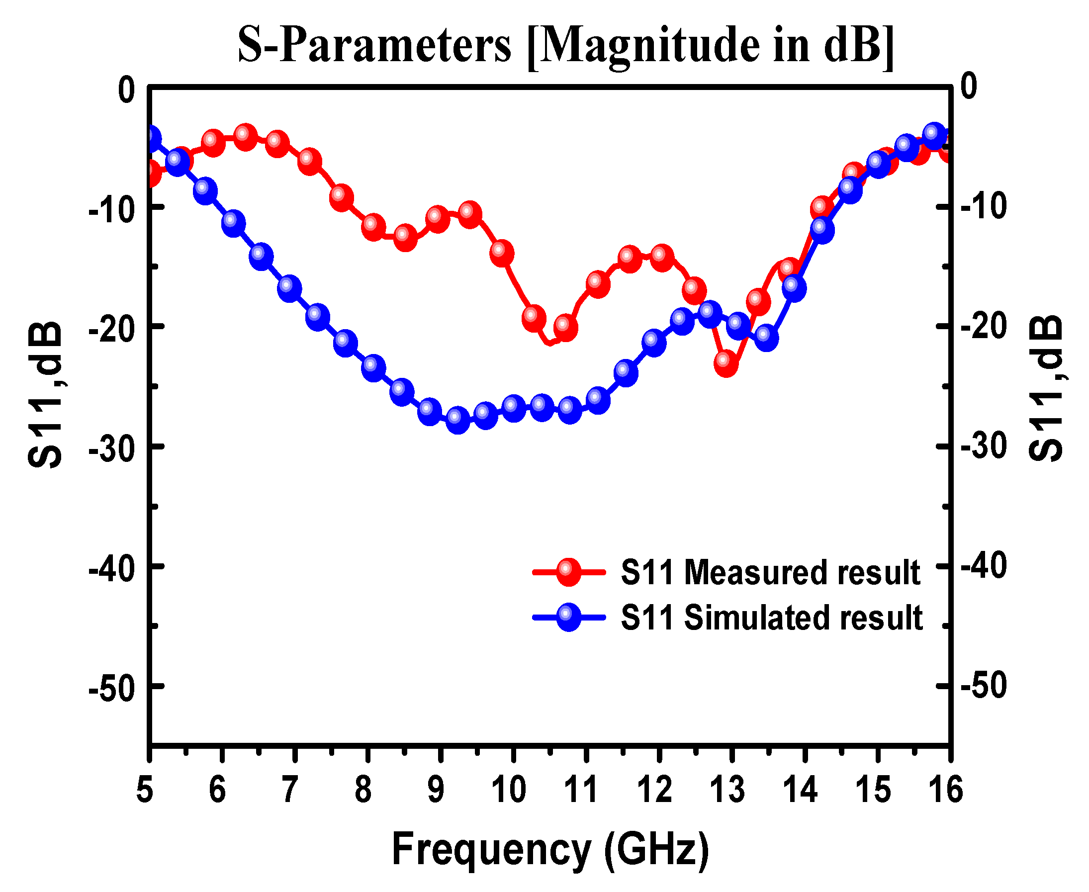 Materials 13 00142 g010