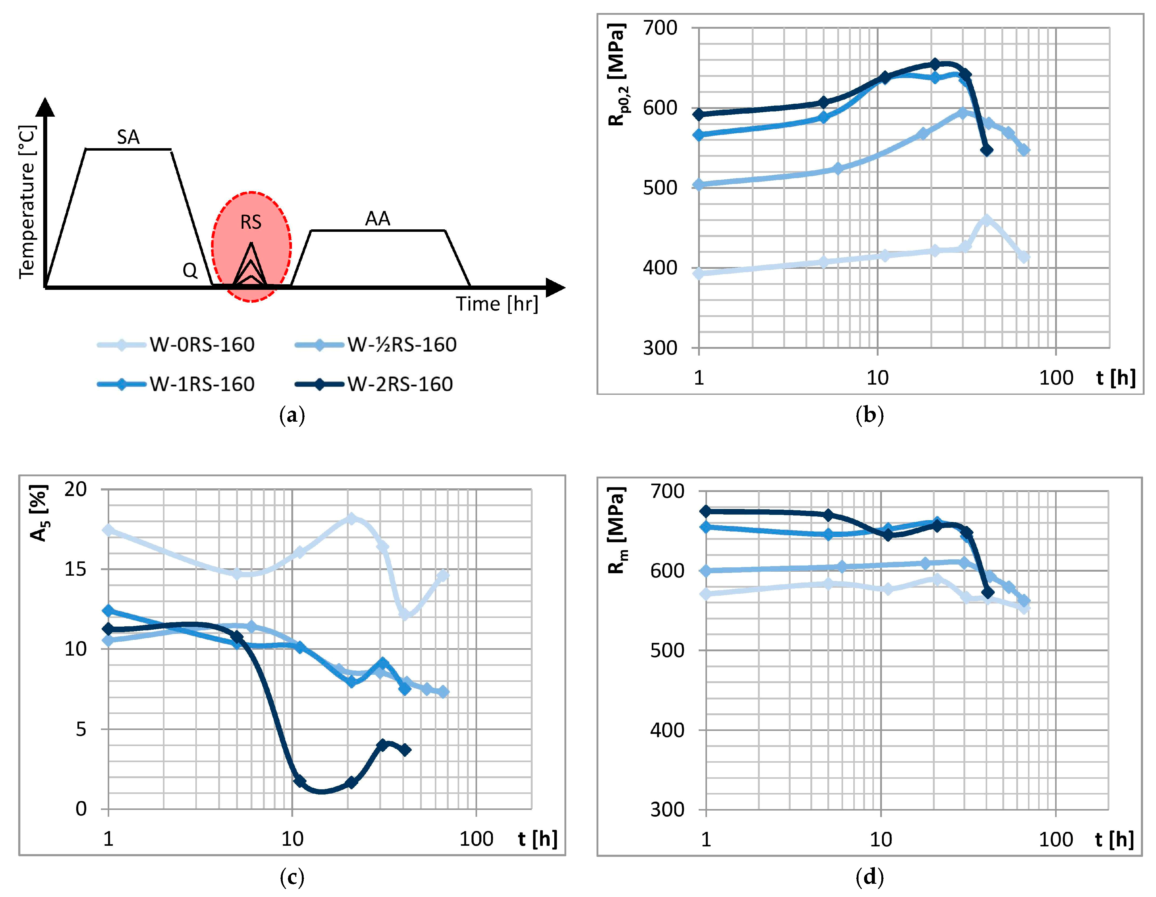 Materials 13 00143 g003