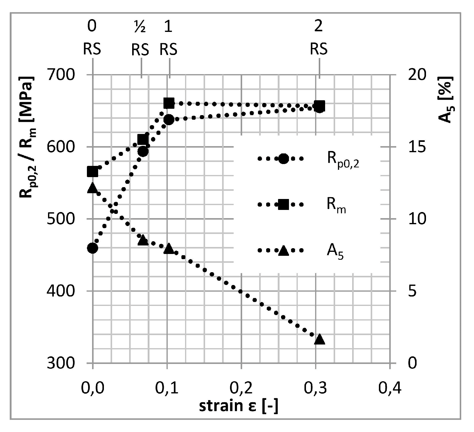 Materials 13 00143 g004