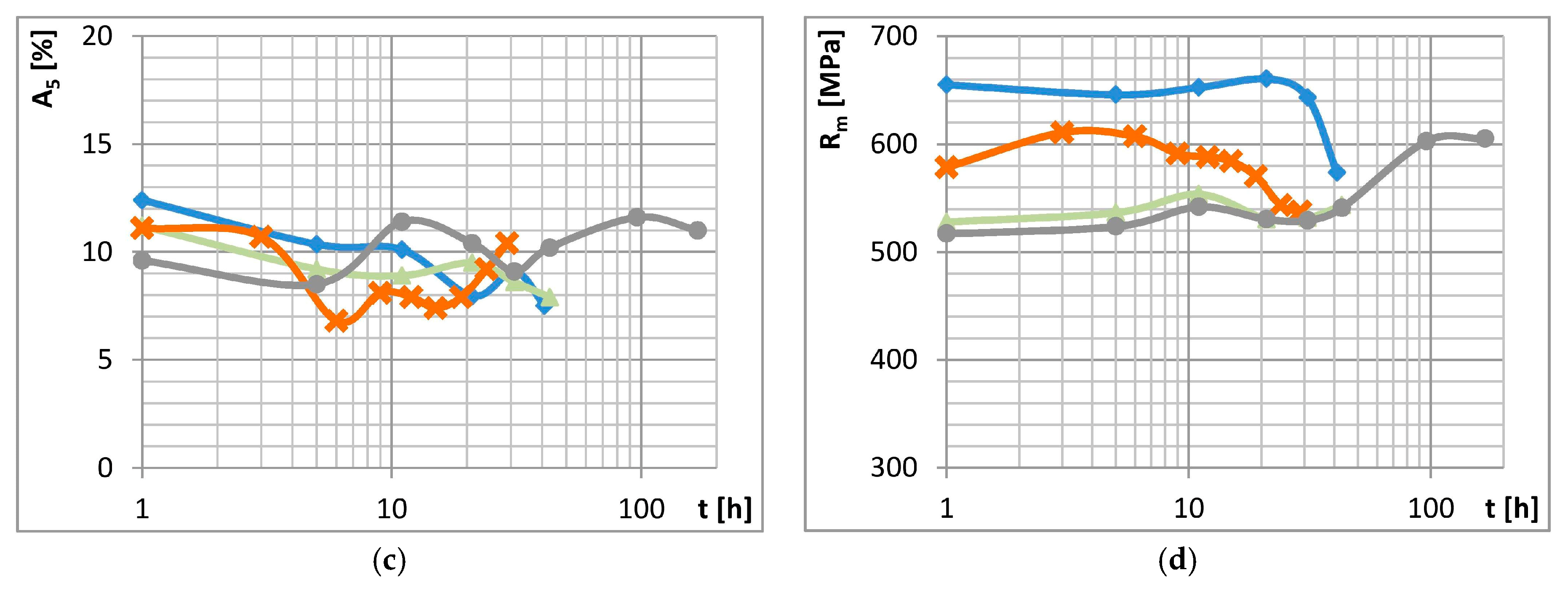 Materials 13 00143 g005b