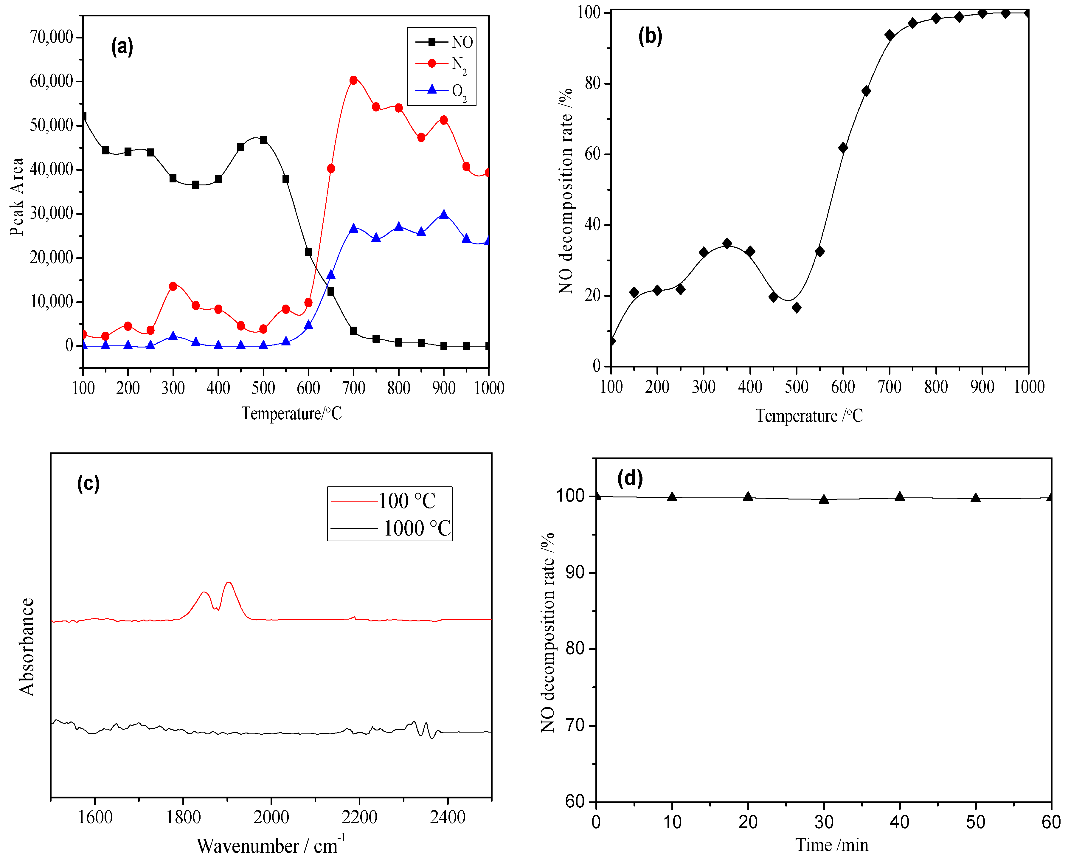 Materials 13 00145 g006