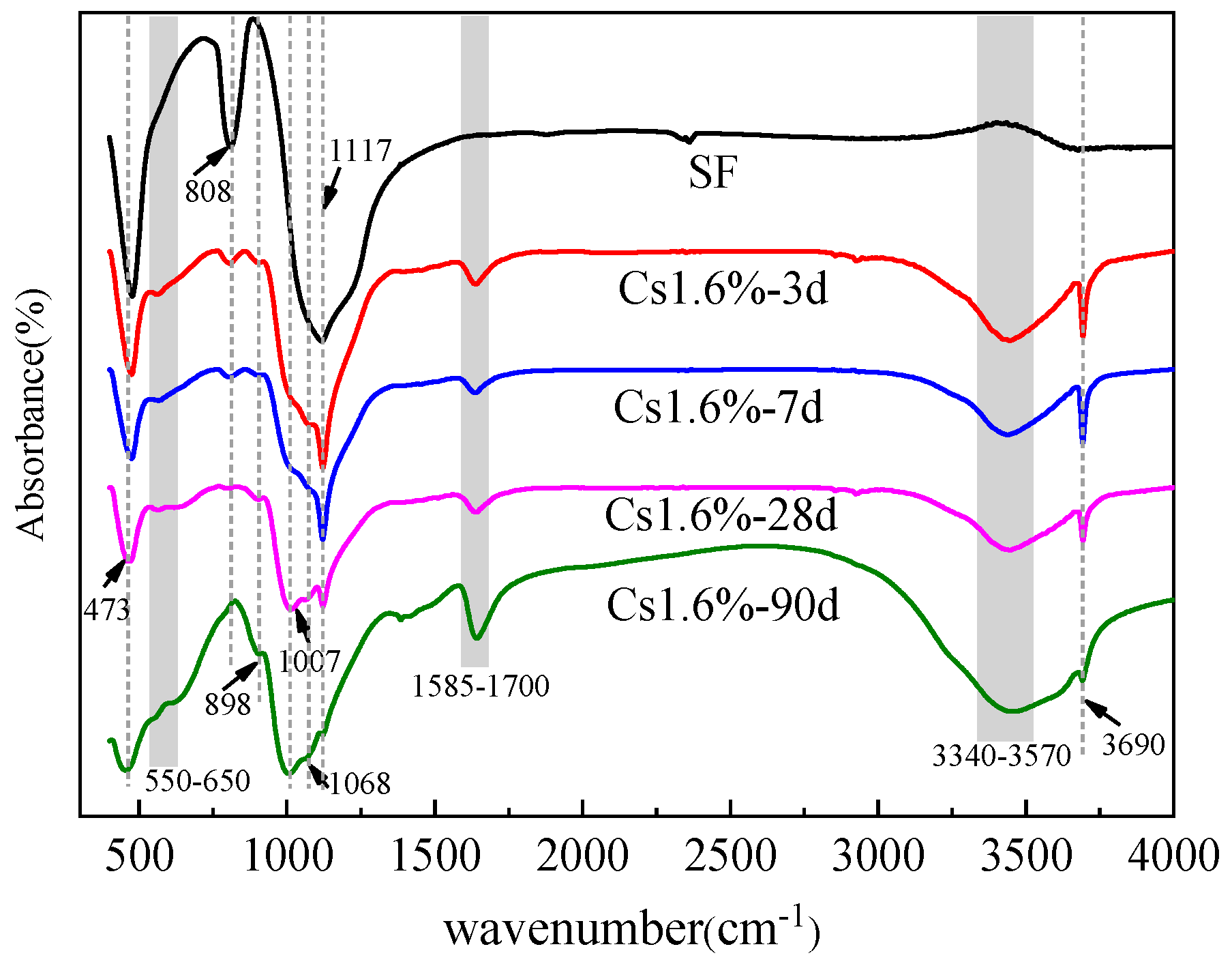 Materials 13 00146 g005