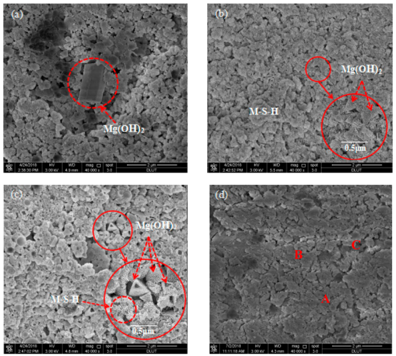 Materials 13 00146 g007