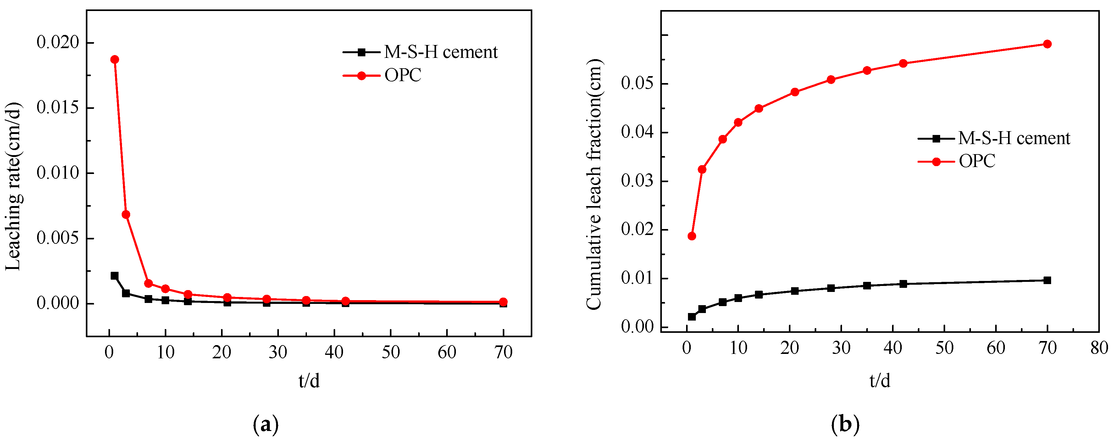 Materials 13 00146 g010