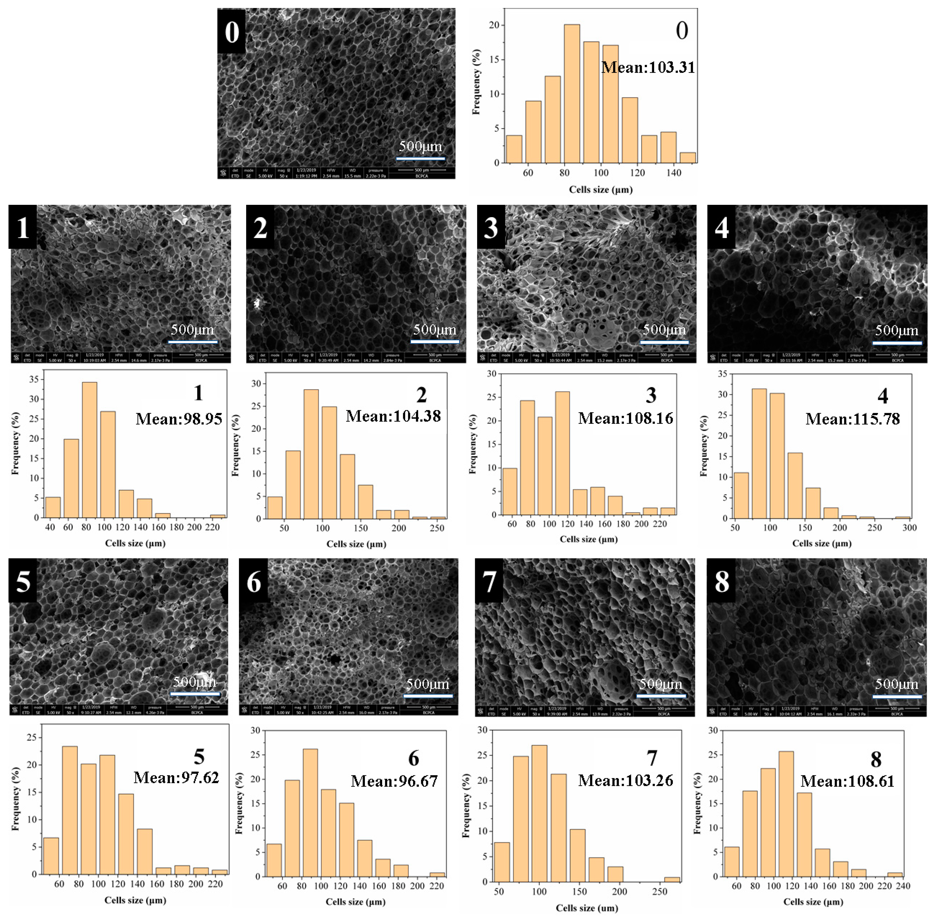 Materials 13 00148 g003 Materials 13 00148 g003