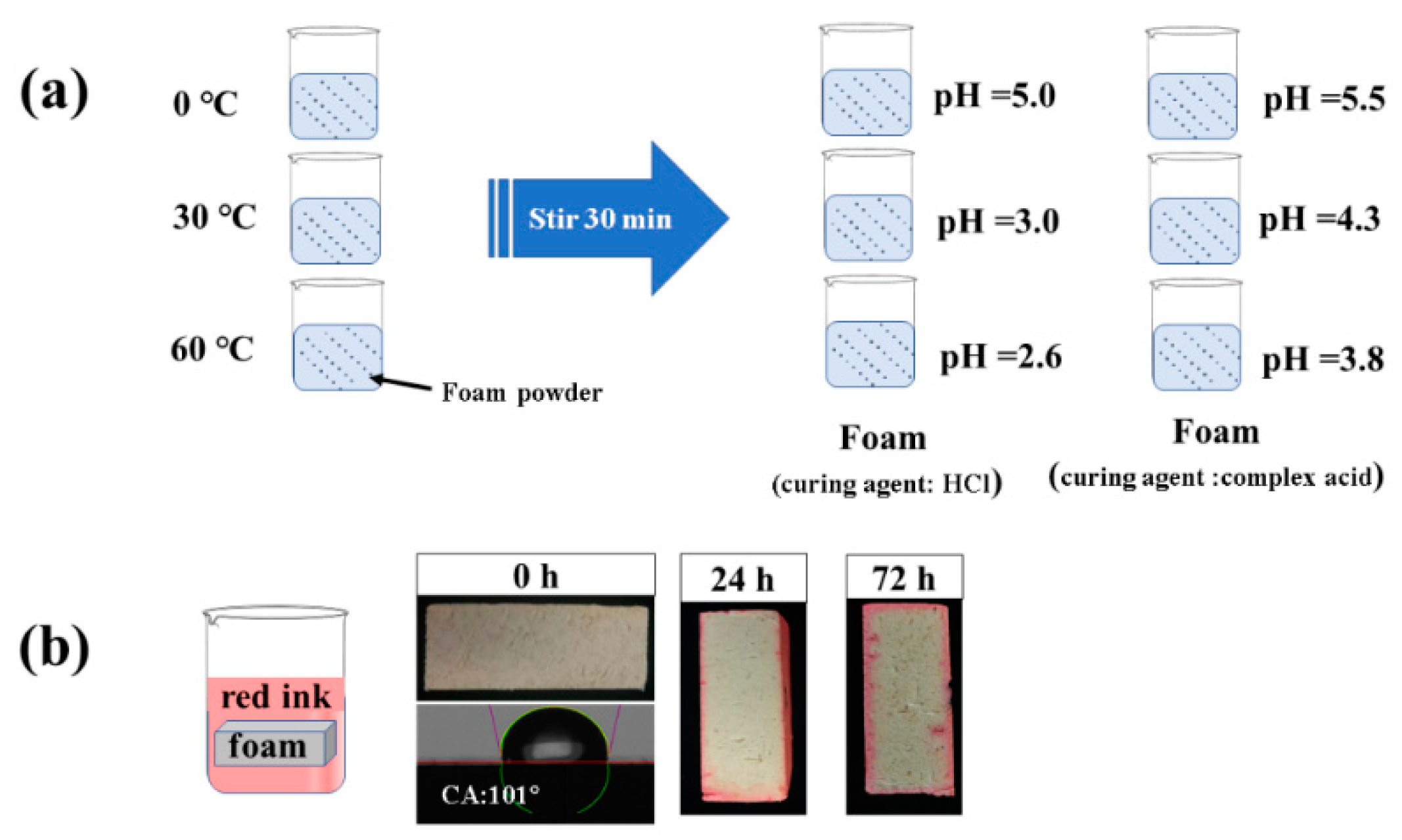 Materials 13 00148 g008 Materials 13 00148 g008