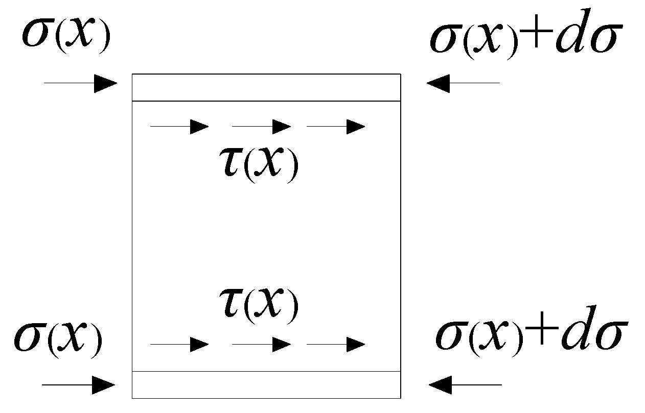 Materials 13 00150 g014