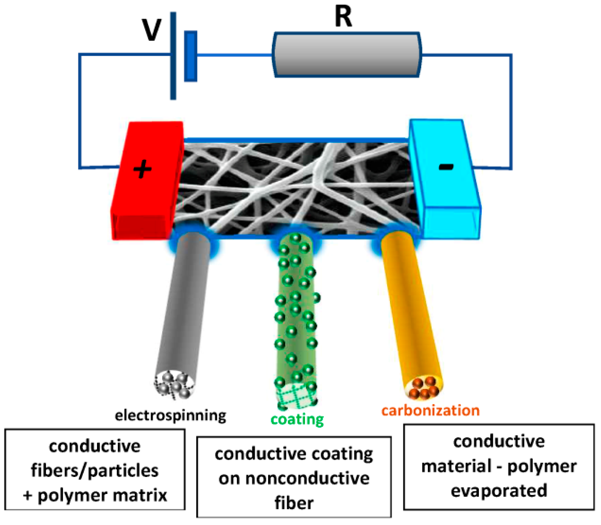Materials 13 00152 g001