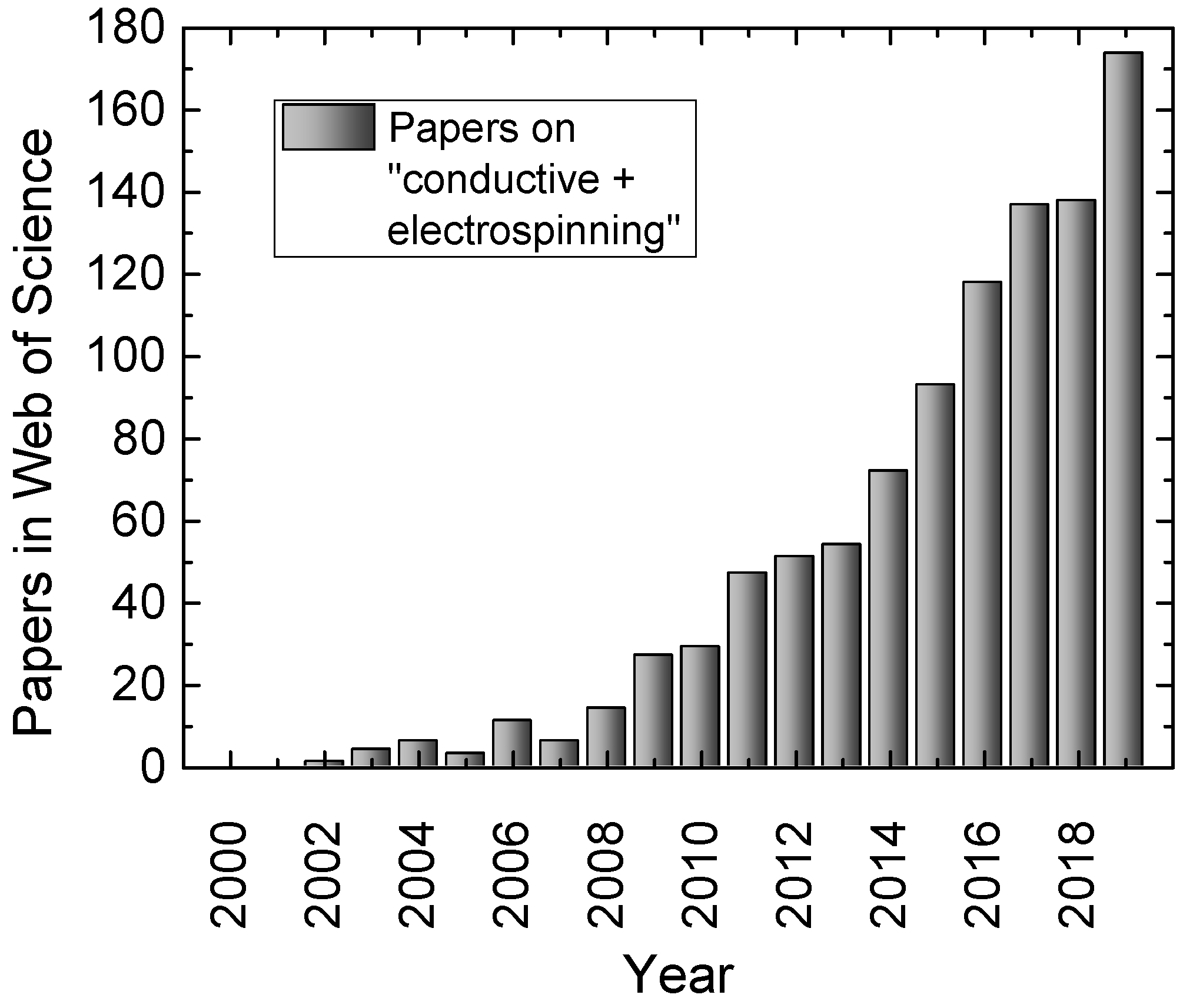 Materials 13 00152 g002