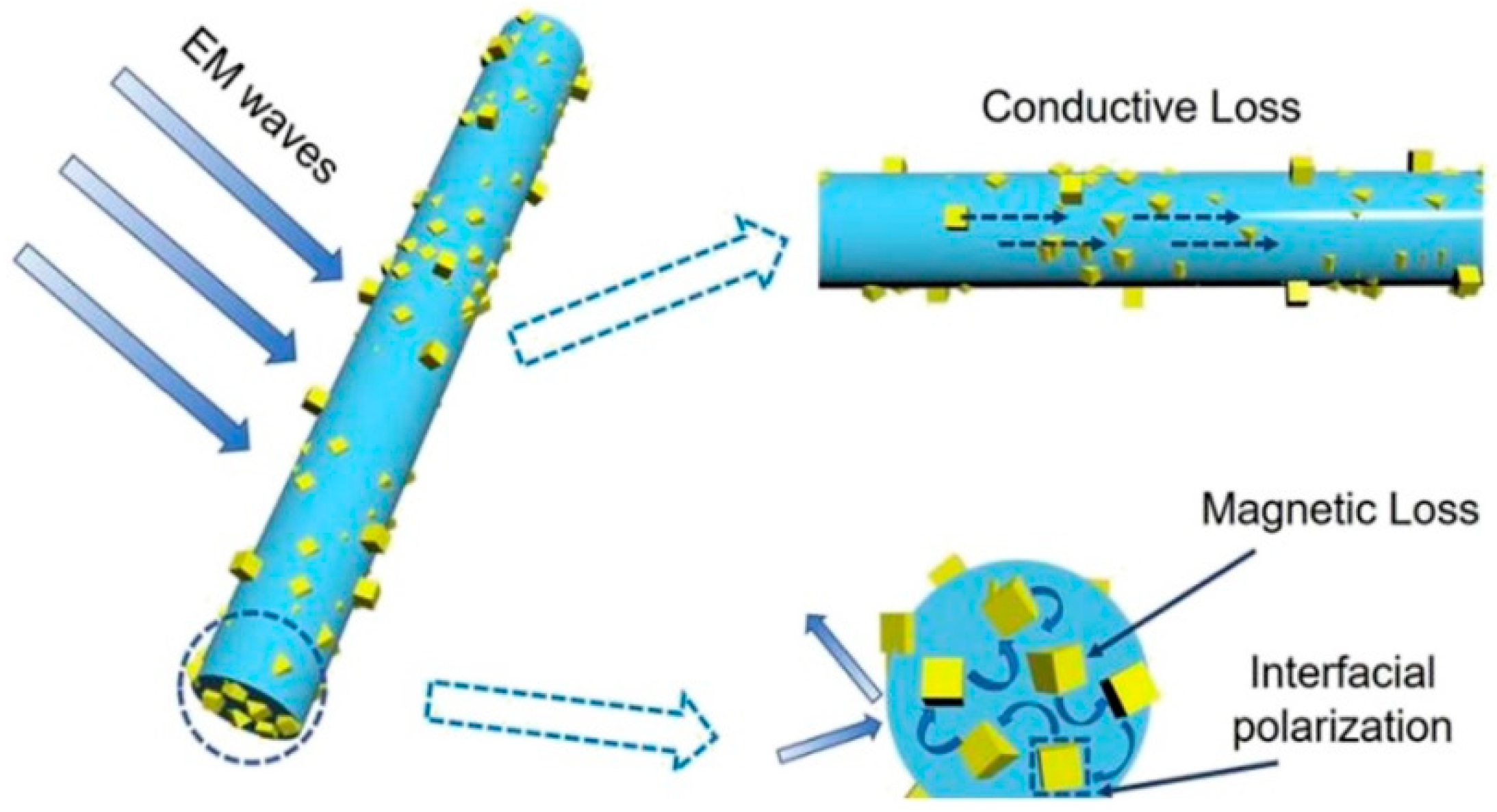 Materials 13 00152 g007