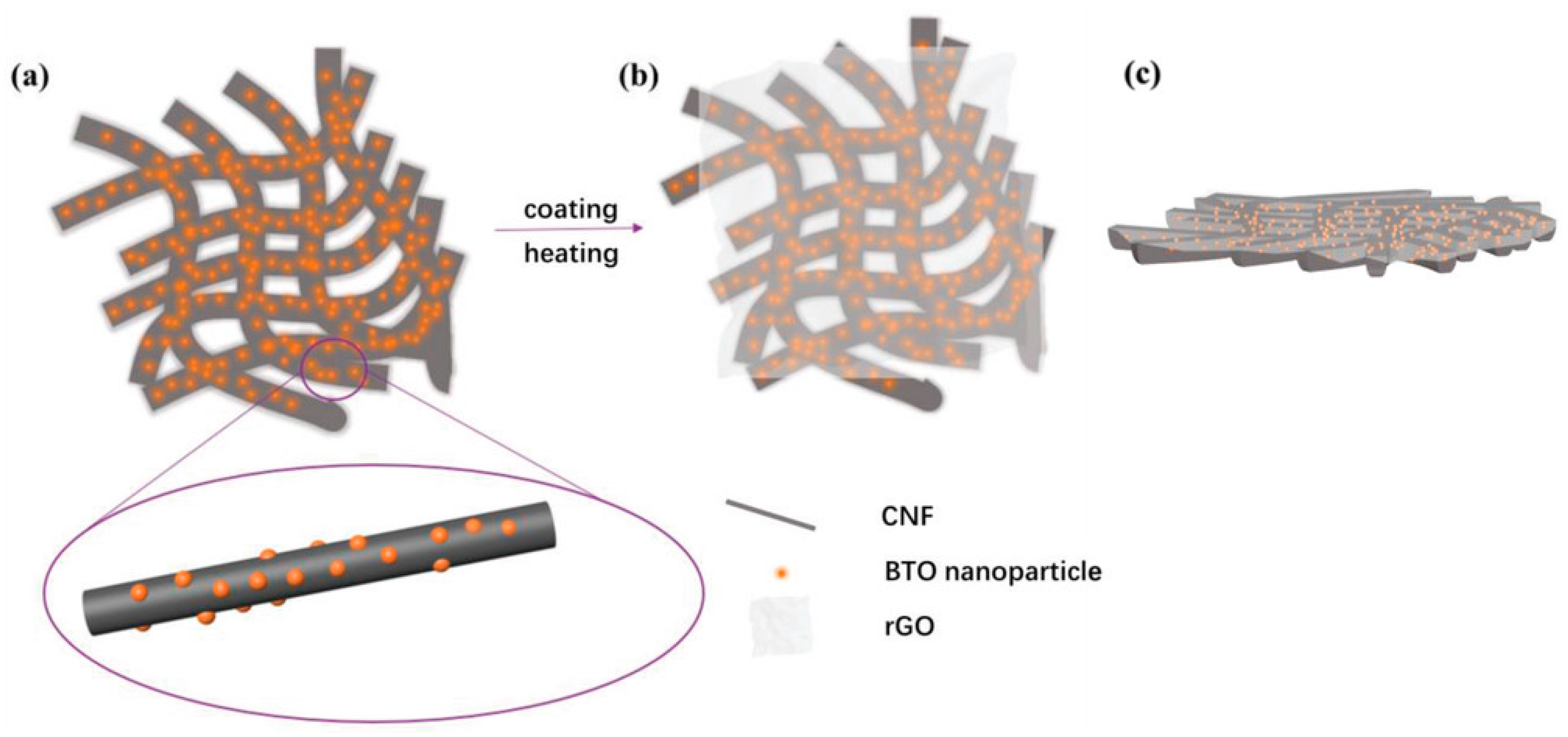 Materials 13 00152 g008