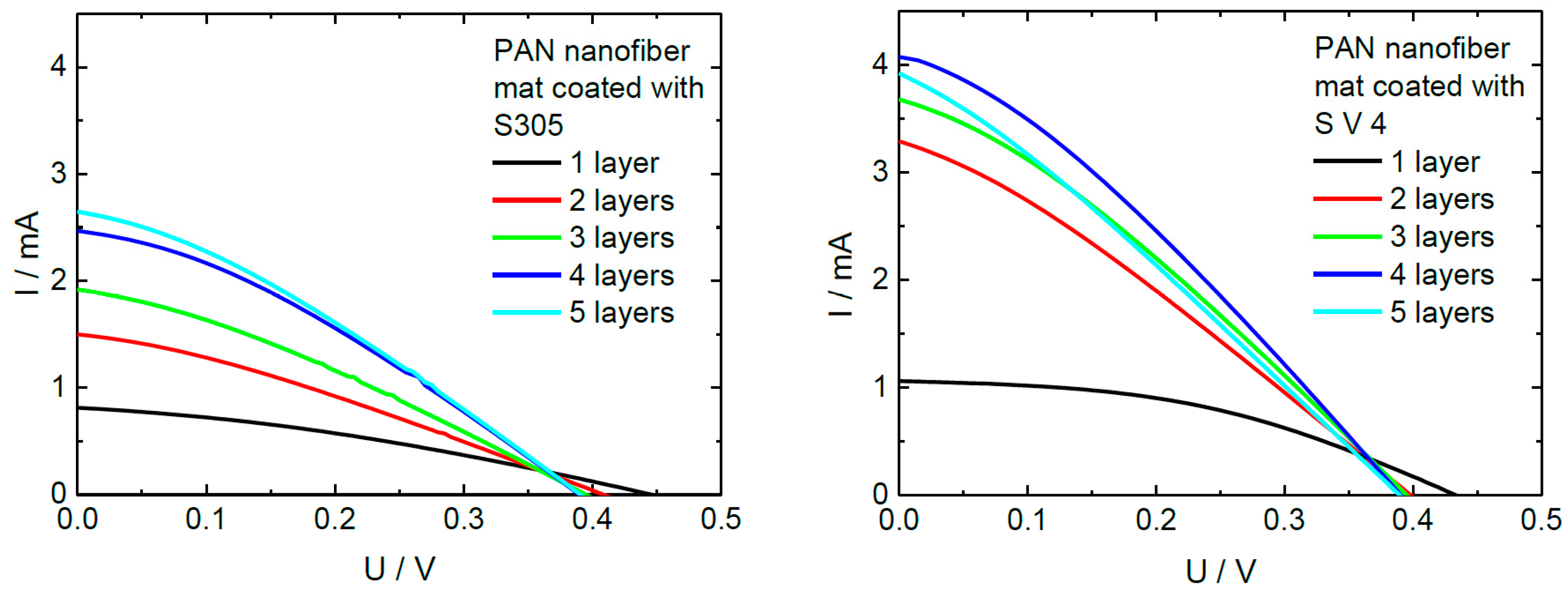 Materials 13 00152 g010
