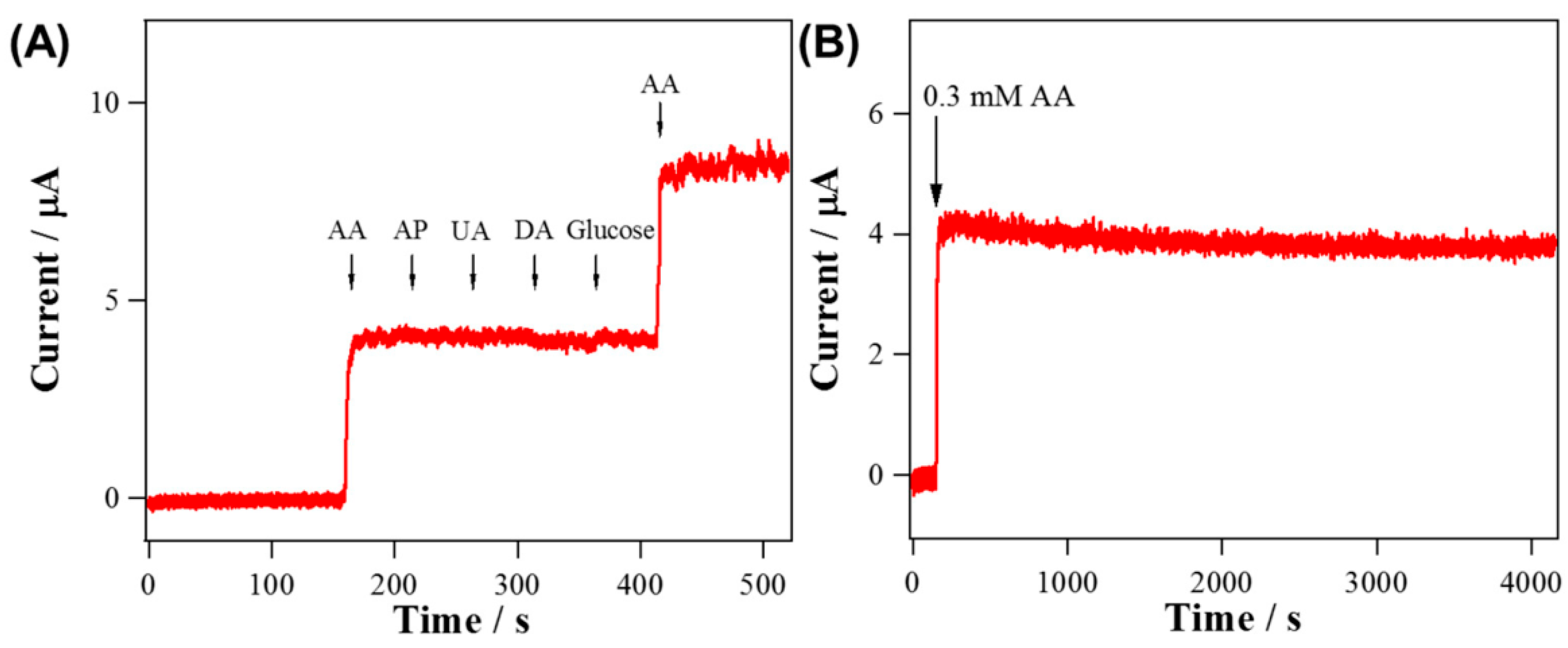 Materials 13 00152 g012