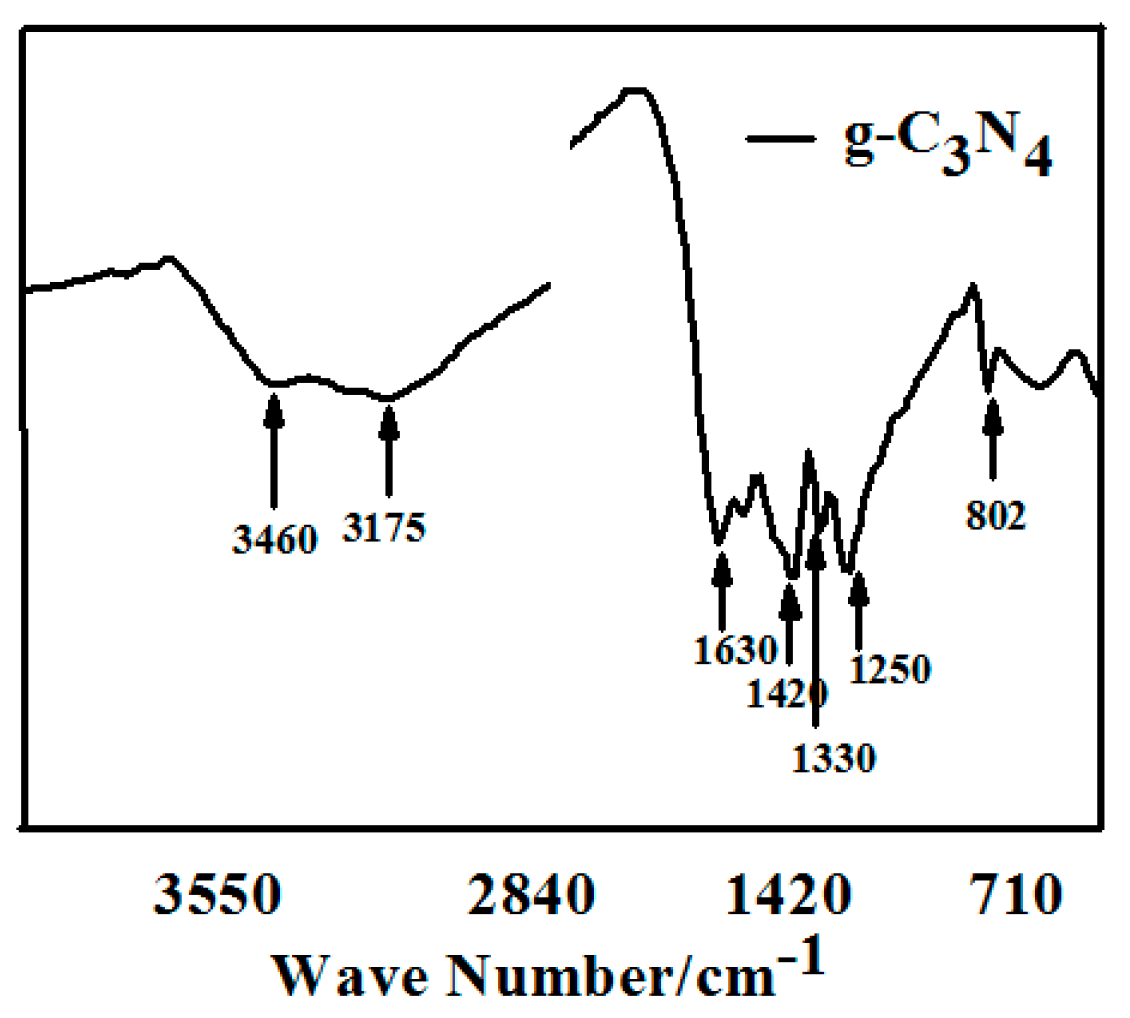 Materials 13 00153 g002