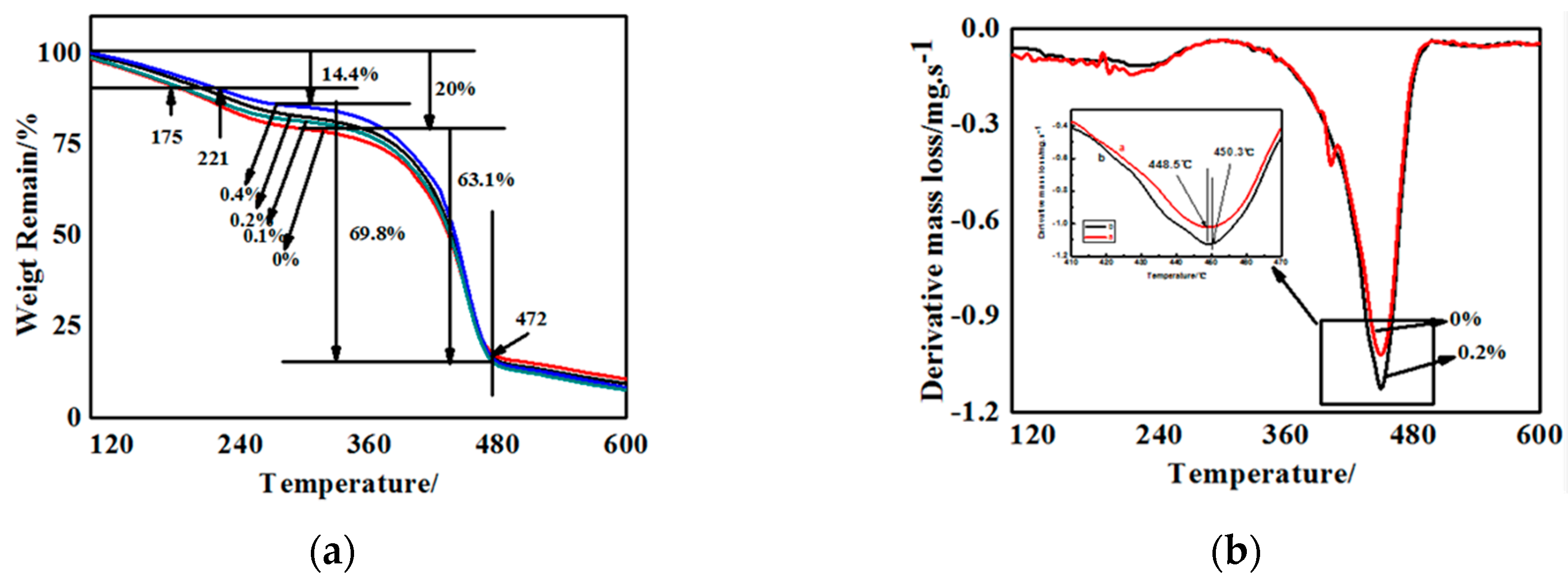 Materials 13 00153 g008