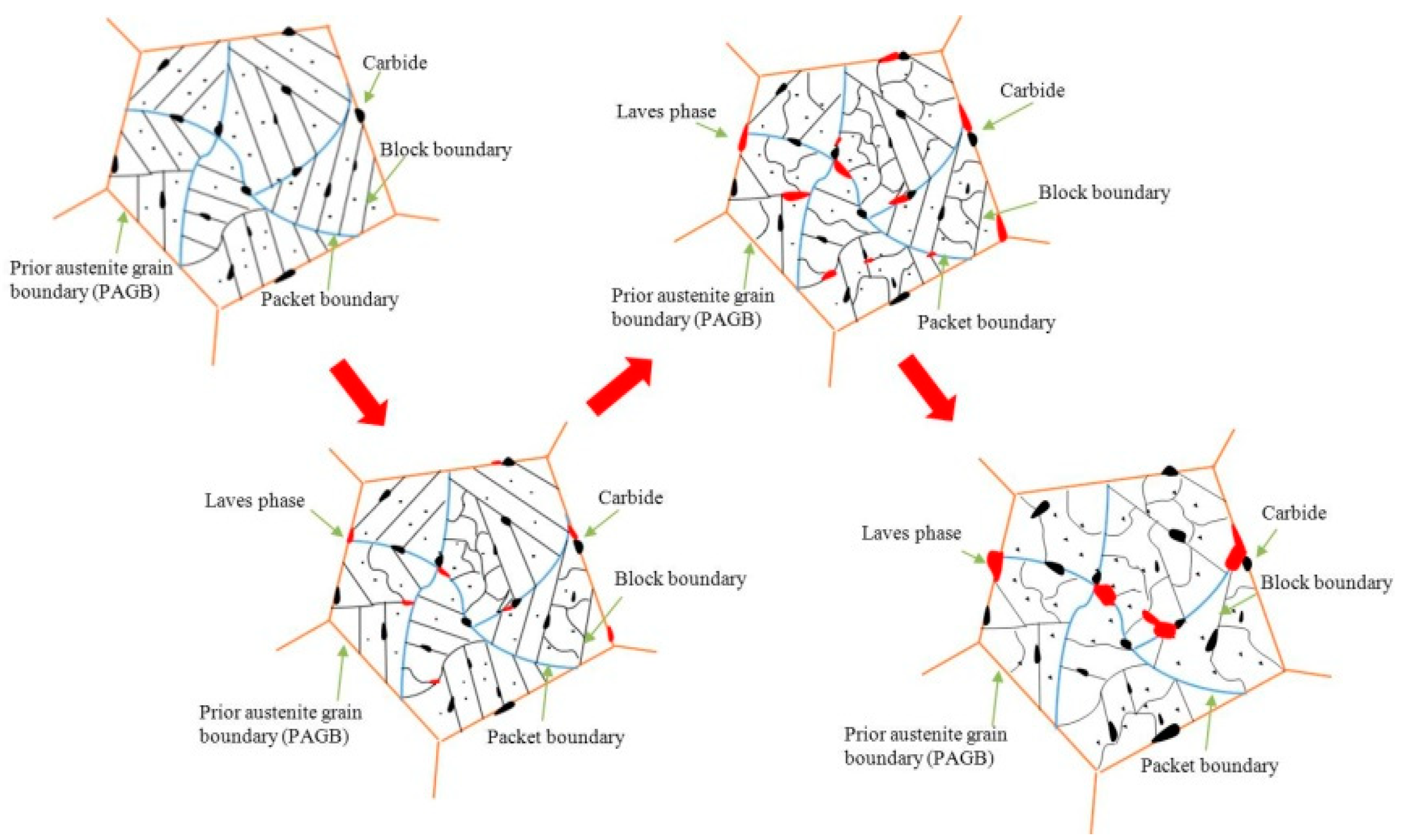 Materials 13 00154 g007