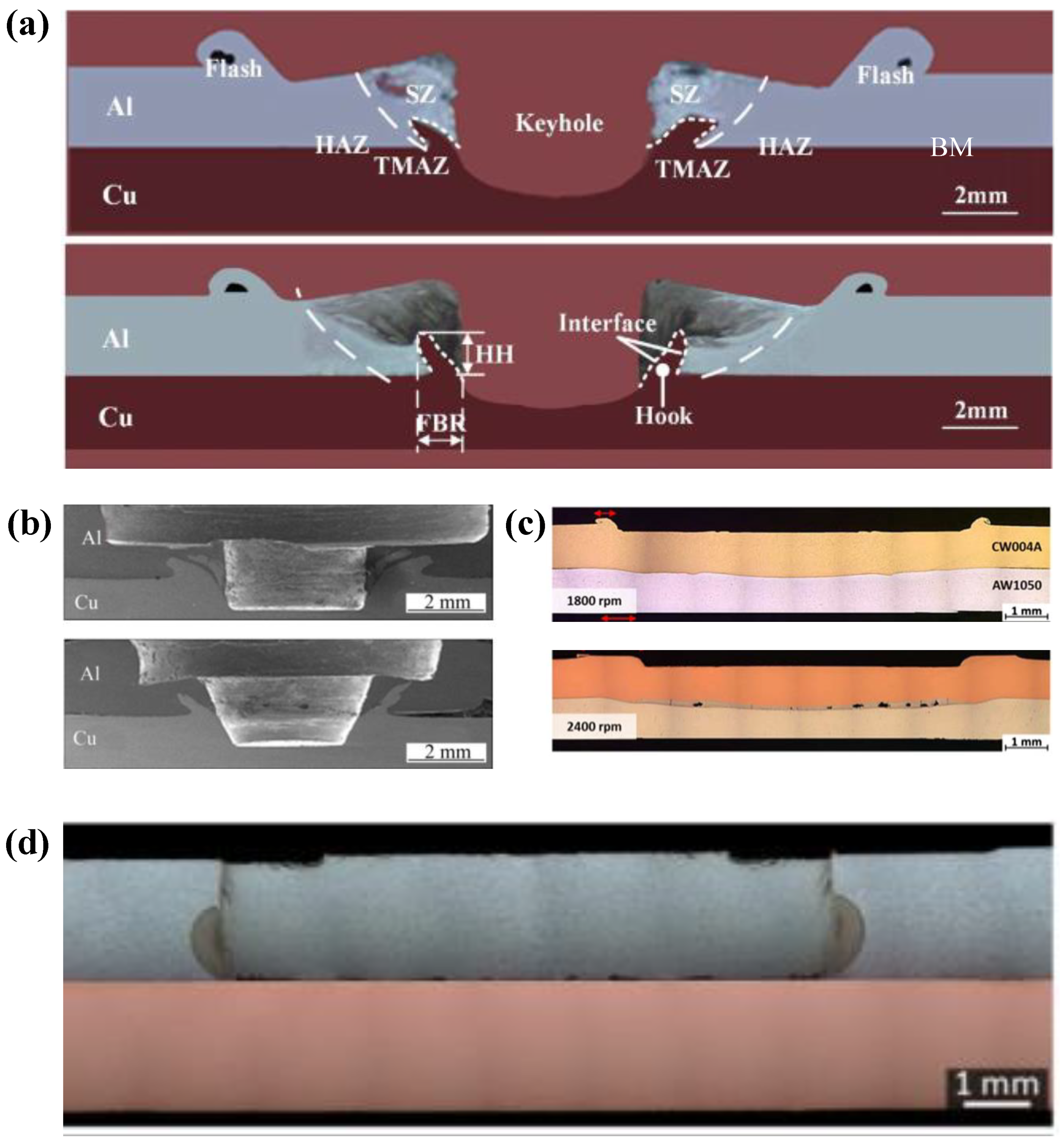 Materials 13 00156 g004