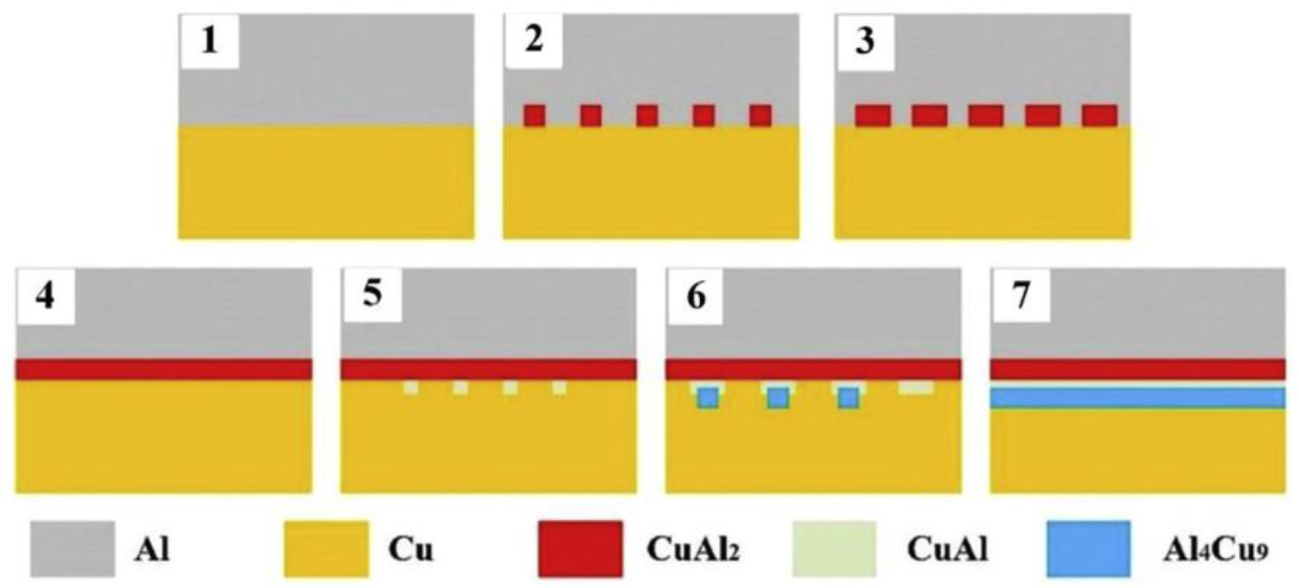 Materials 13 00156 g007