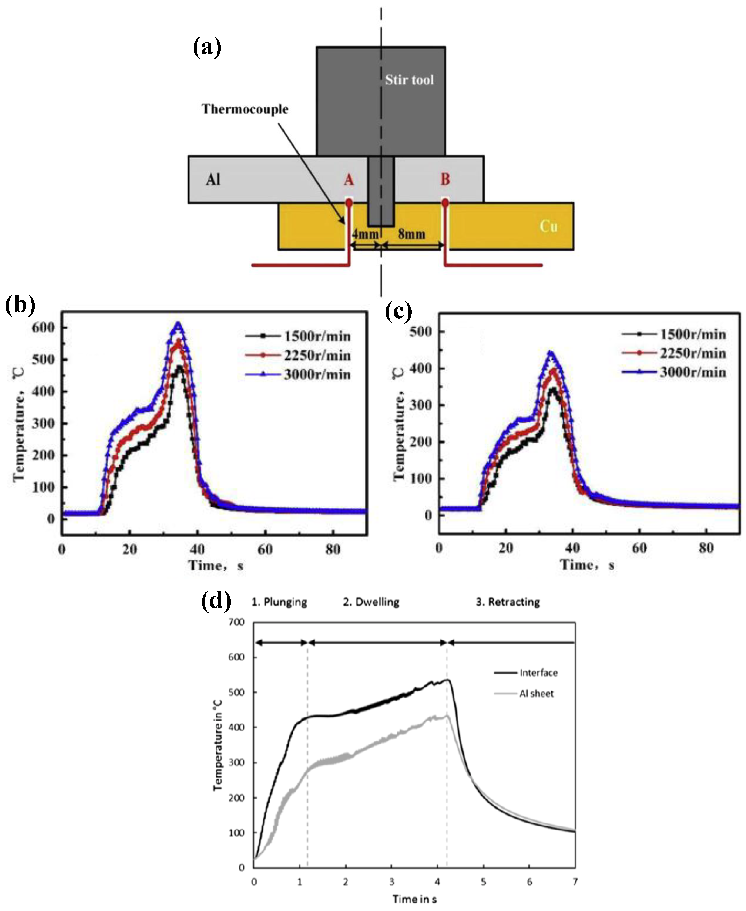 Materials 13 00156 g011