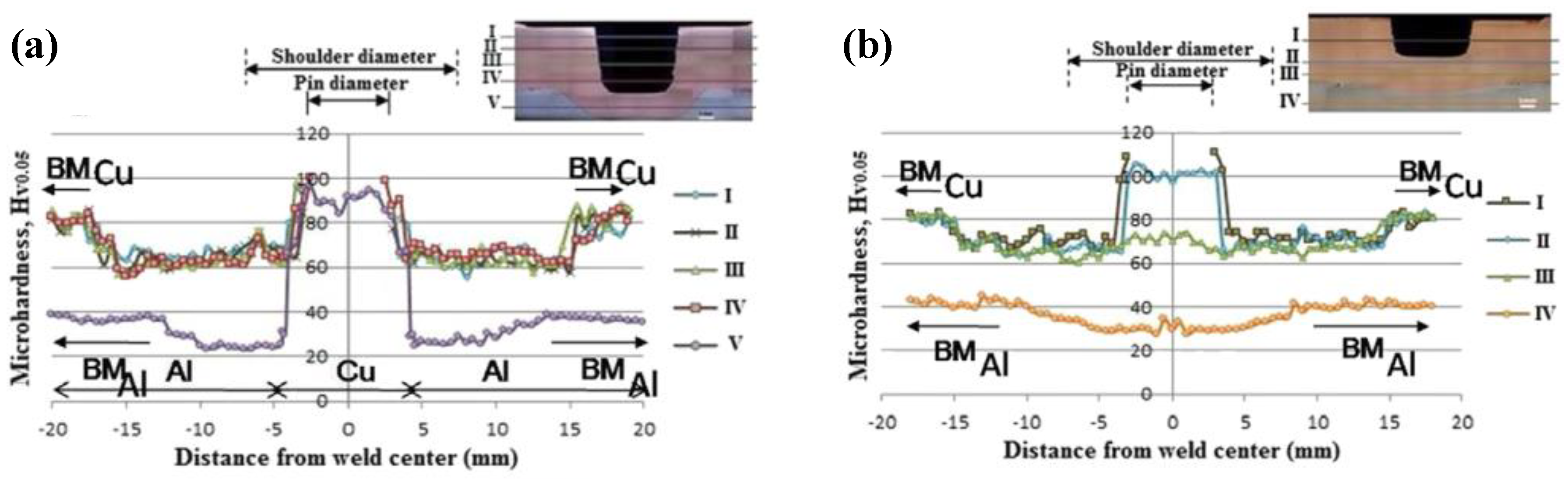 Materials 13 00156 g012