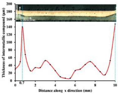 Materials 13 00156 i002