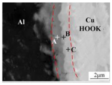 Materials 13 00156 i005