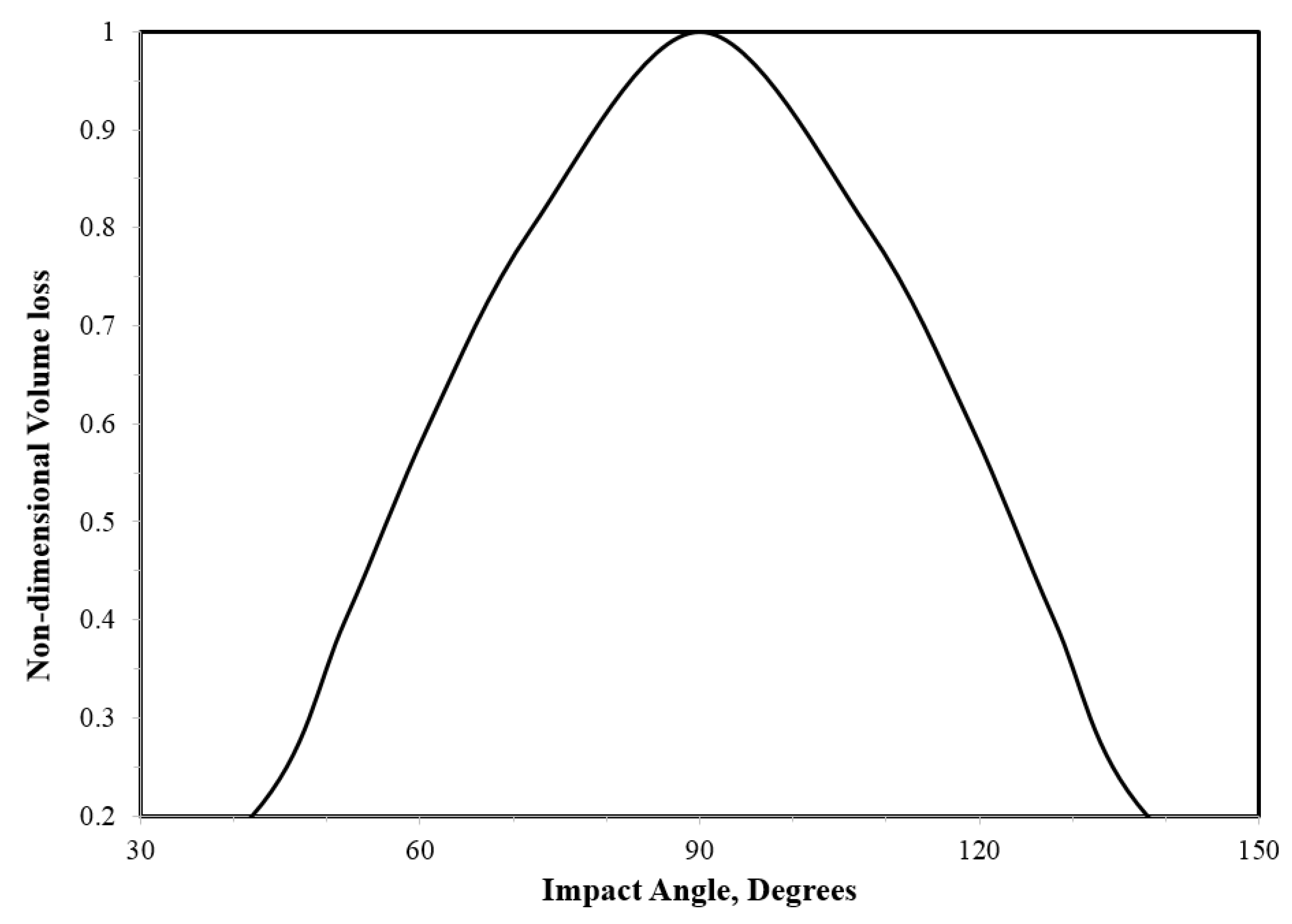 Materials 13 00157 g012