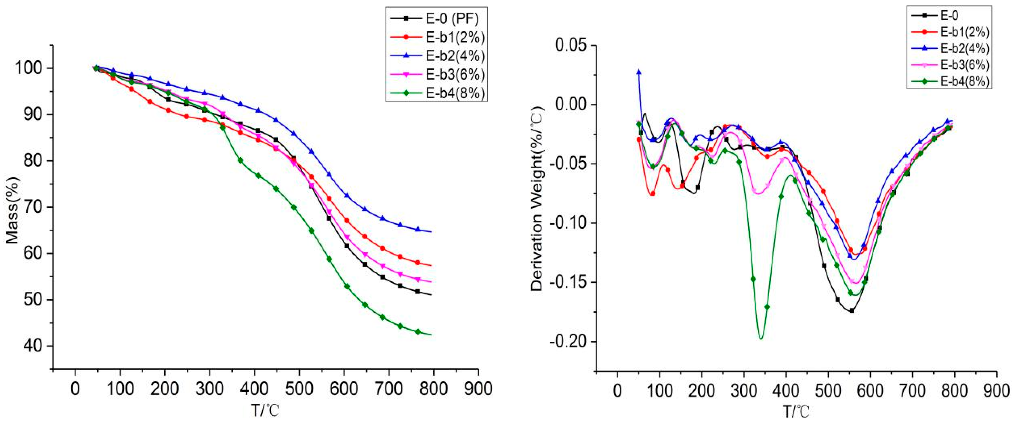 Materials 13 00158 g003 Materials 13 00158 g003
