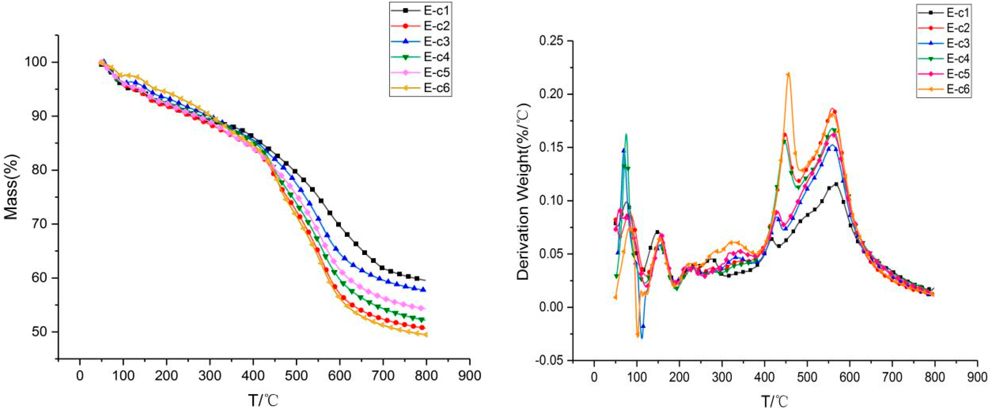 Materials 13 00158 g004 Materials 13 00158 g004