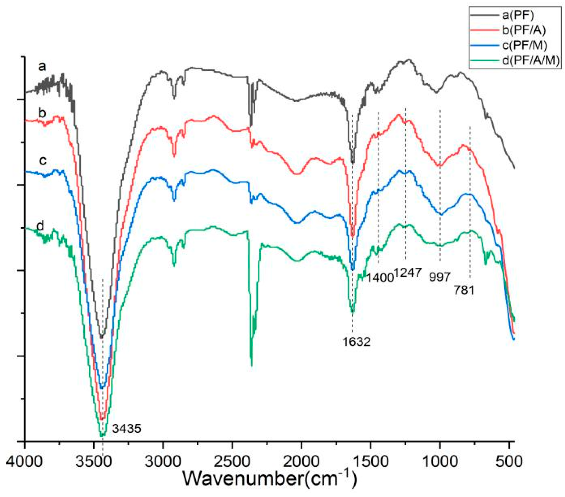 Materials 13 00158 g010 Materials 13 00158 g010