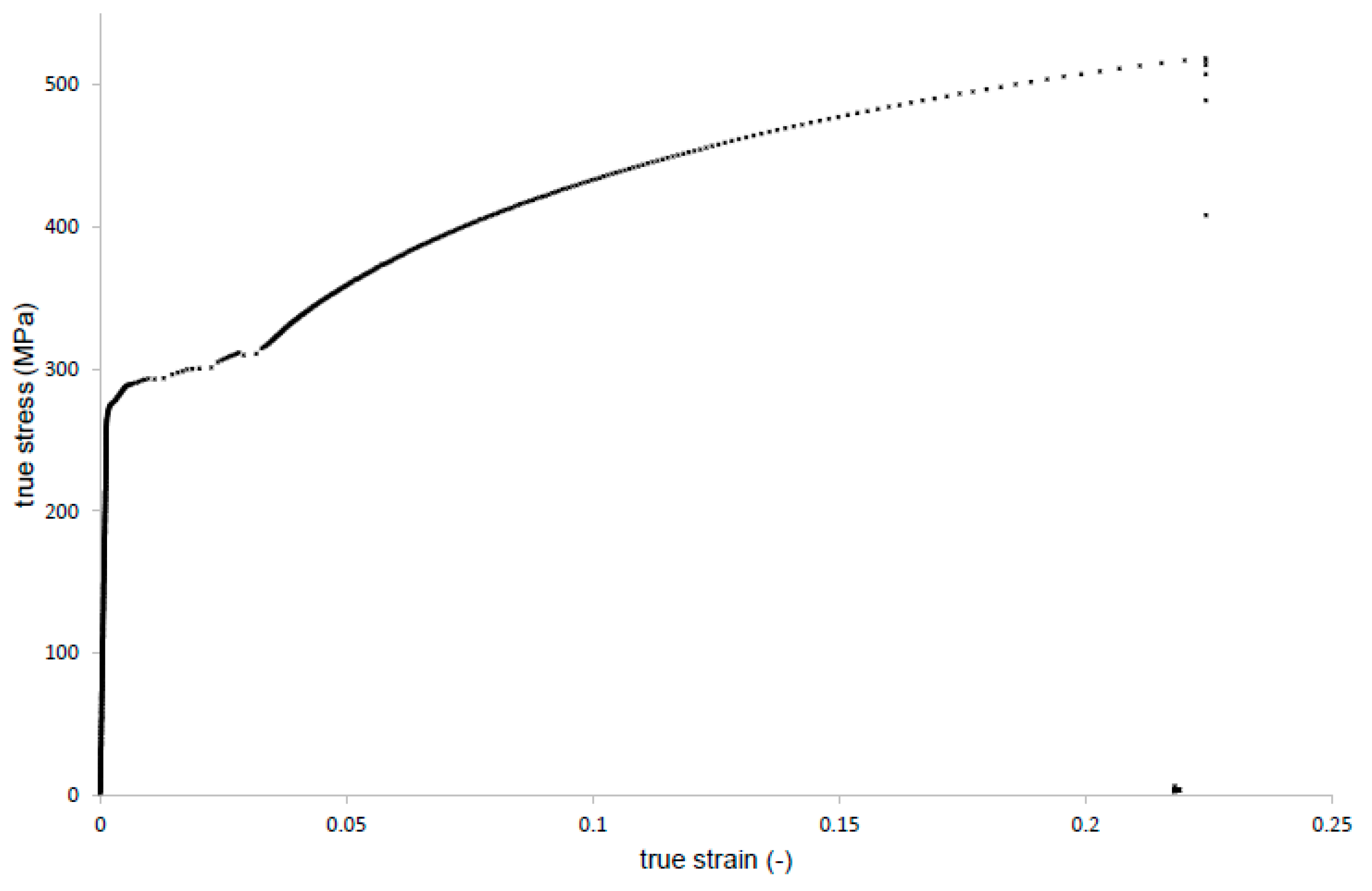 Materials 13 00160 g002