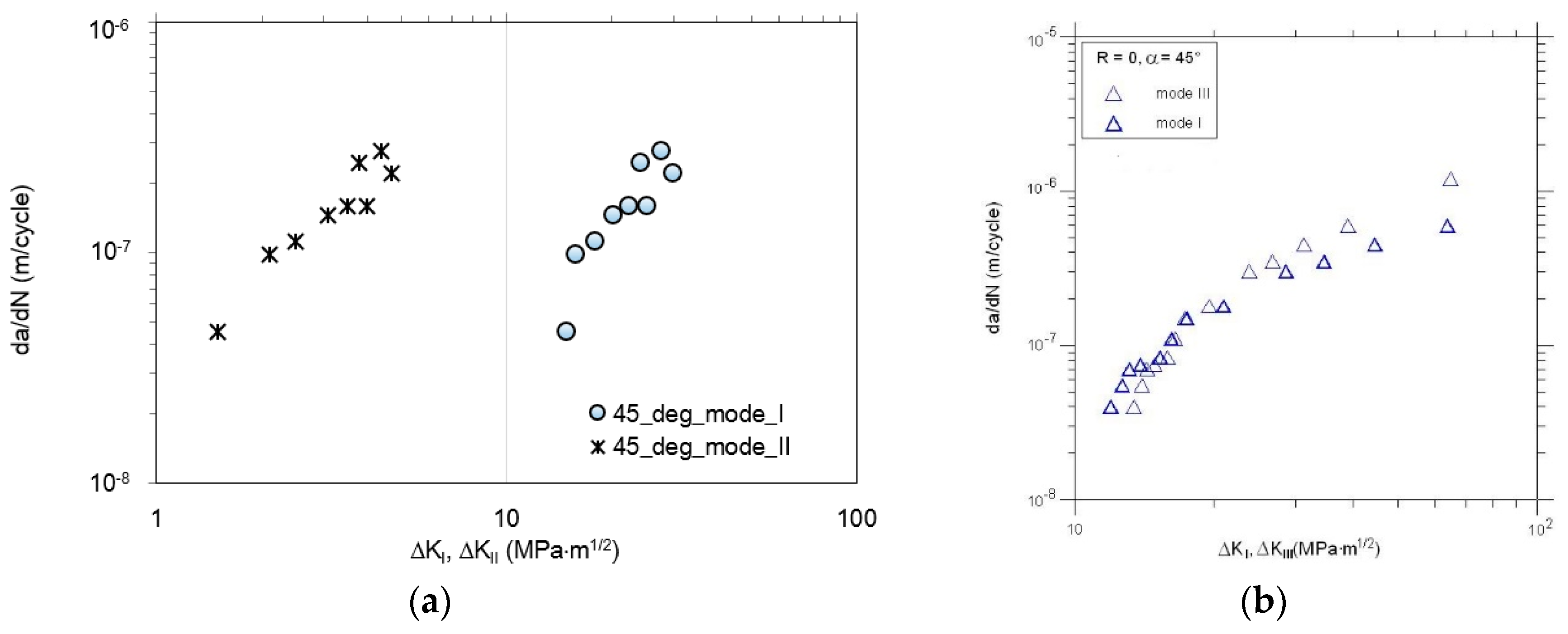 Materials 13 00160 g011